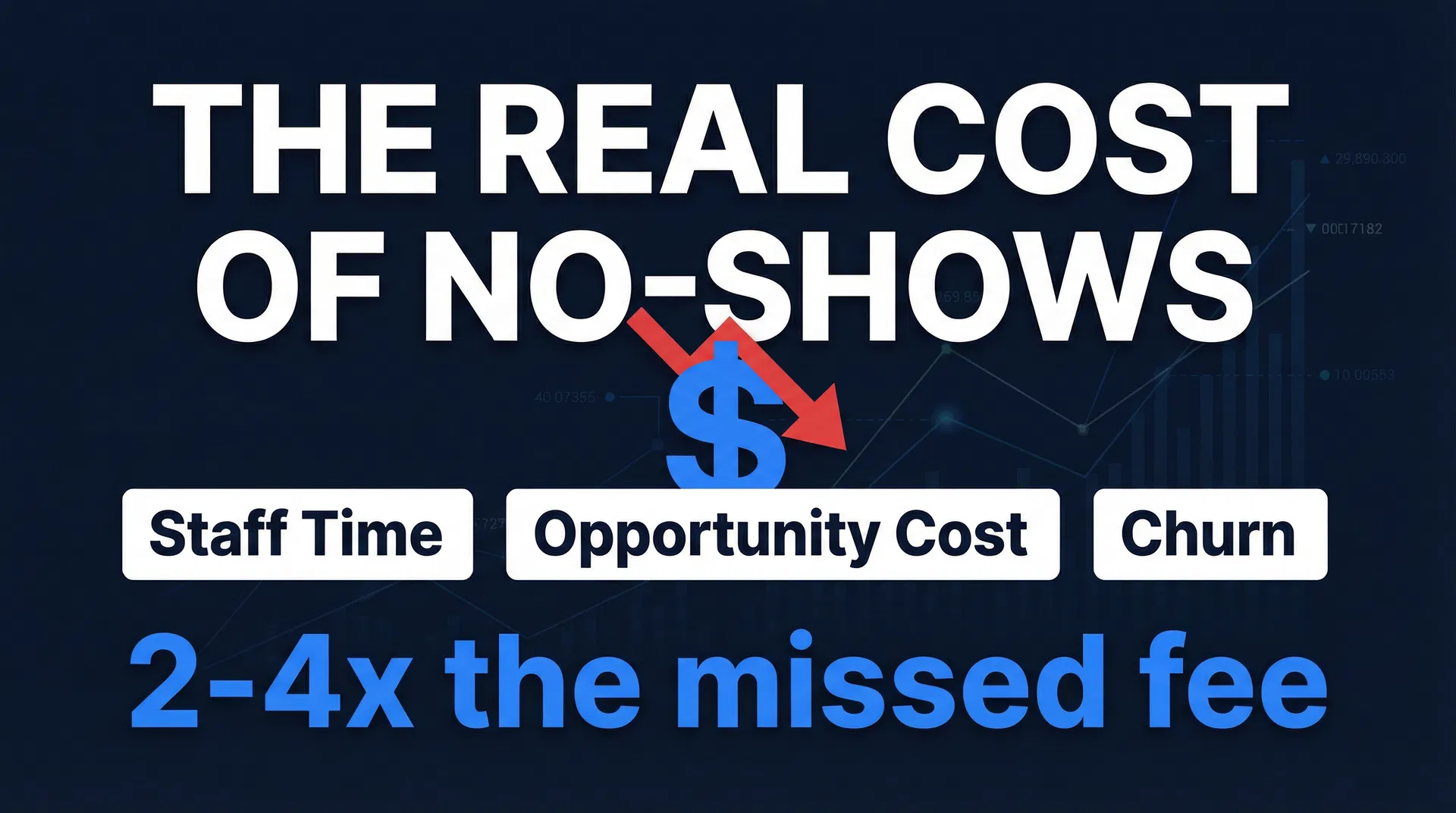 The Real Cost of No-Shows for a Small Business — featured image