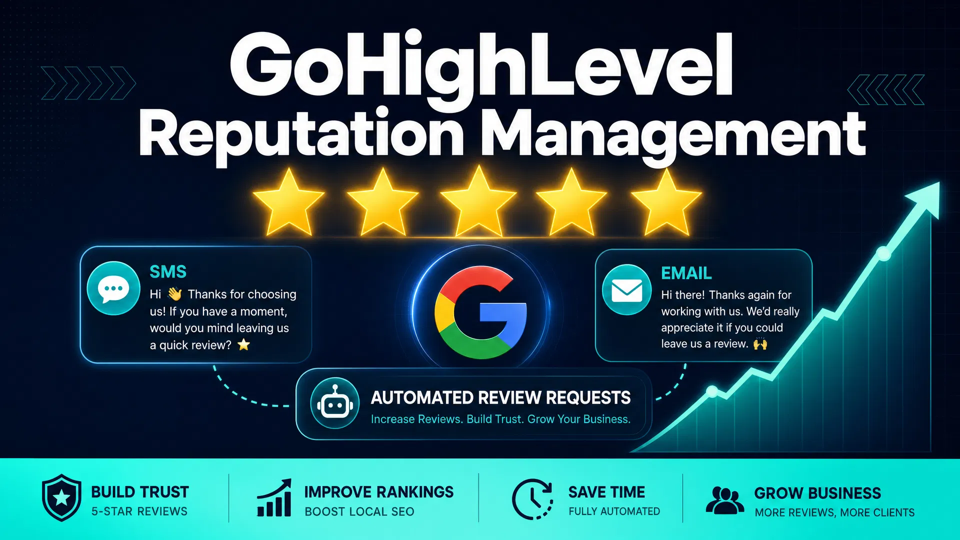 GoHighLevel Reputation Management: Get More Reviews