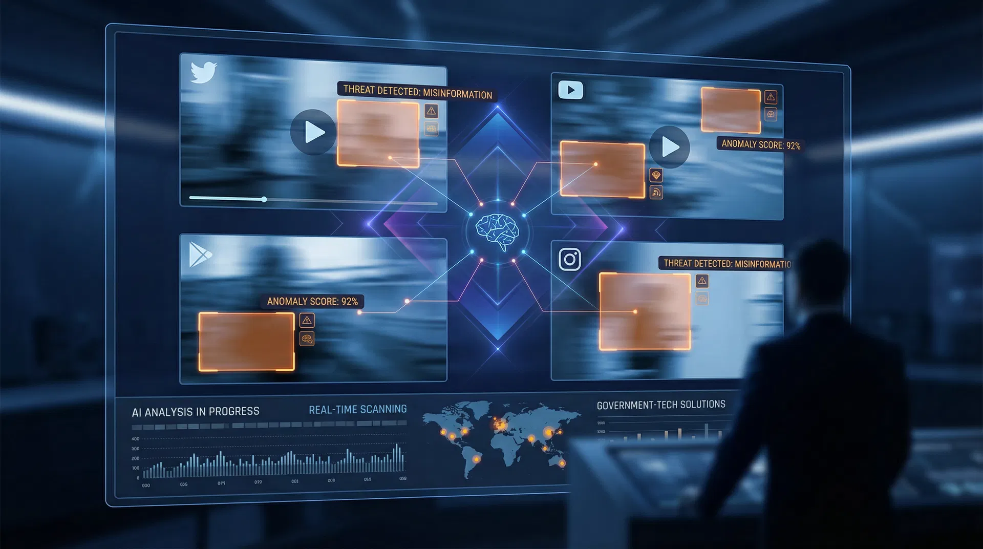 AI-powered social media video analysis dashboard