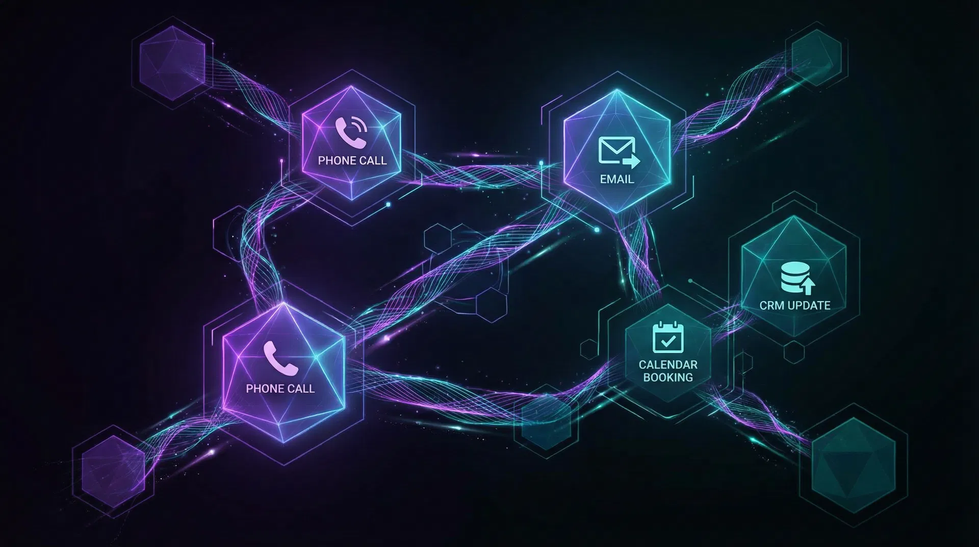AI workflow automation visualization showing phone calls, emails, calendar bookings, and CRM updates connected by flowing data streams