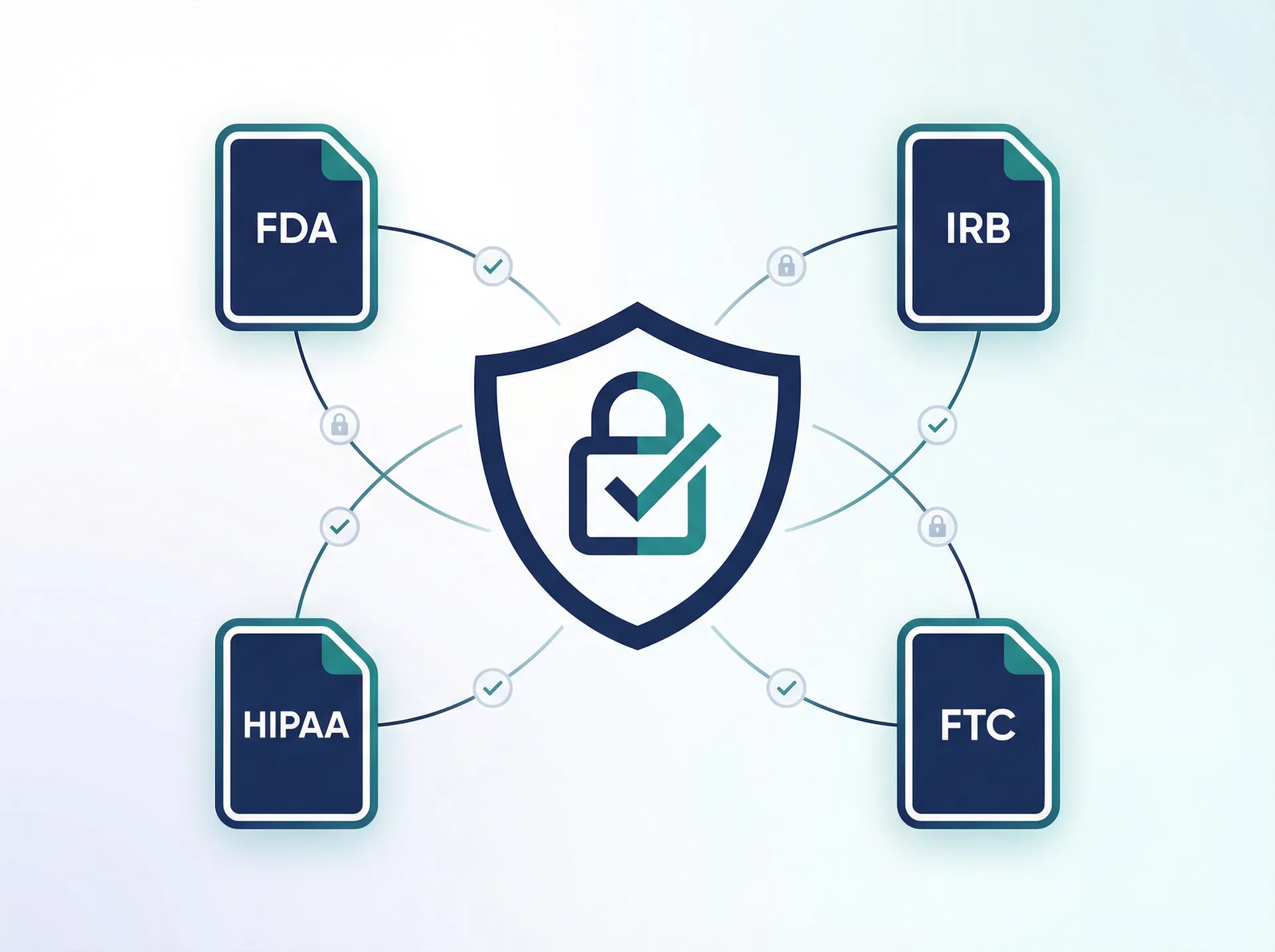 Compliance framework visualization