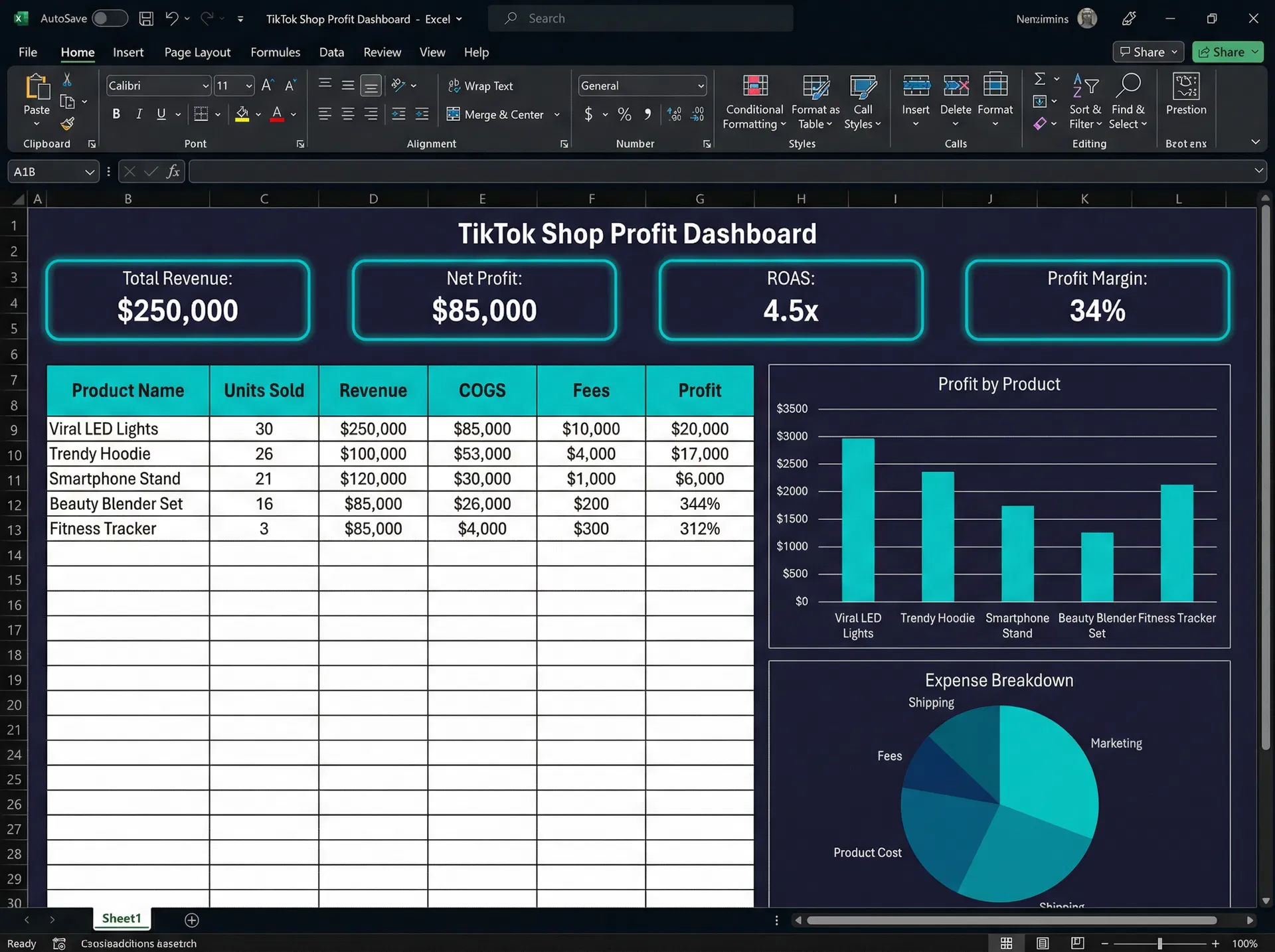 TikTok Shop Profit Dashboard