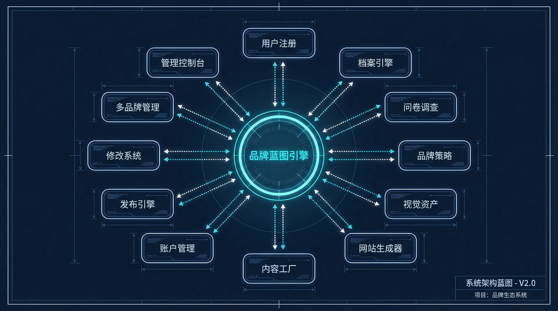 系统架构全景图