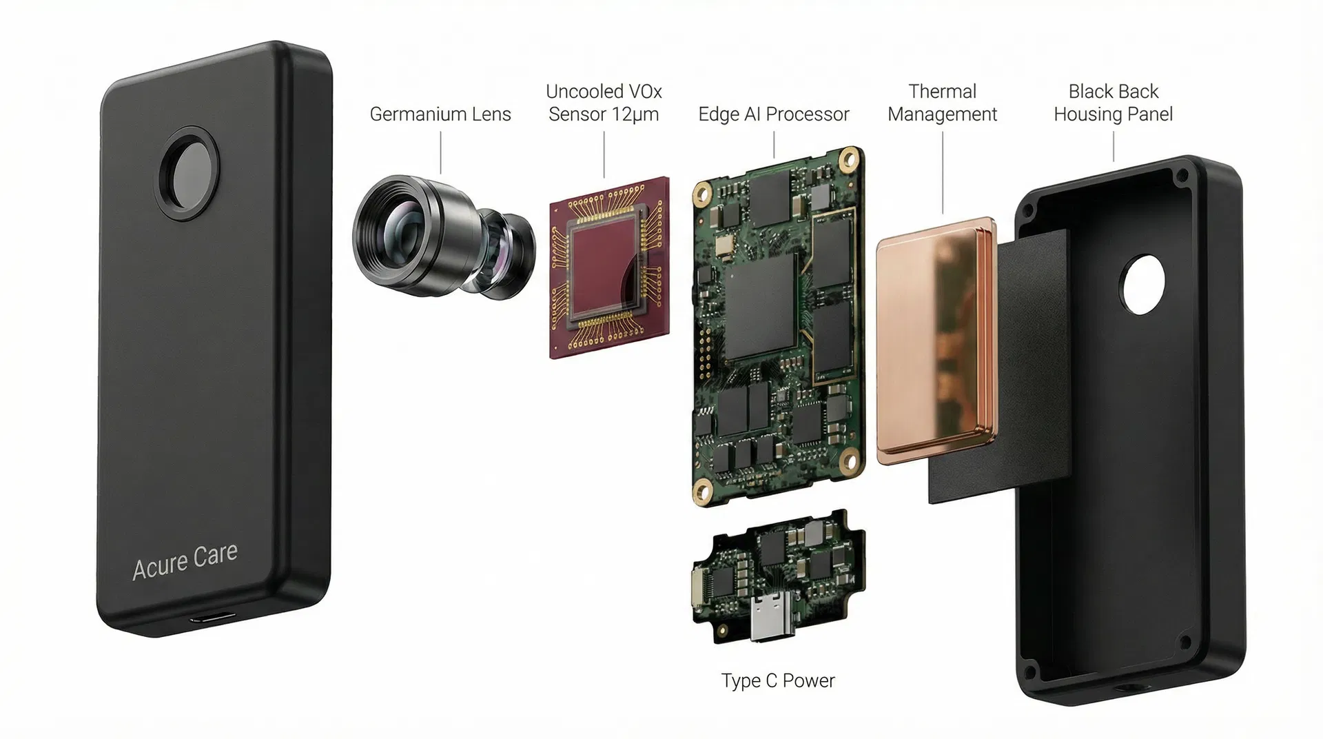 Acure Care Exploded View