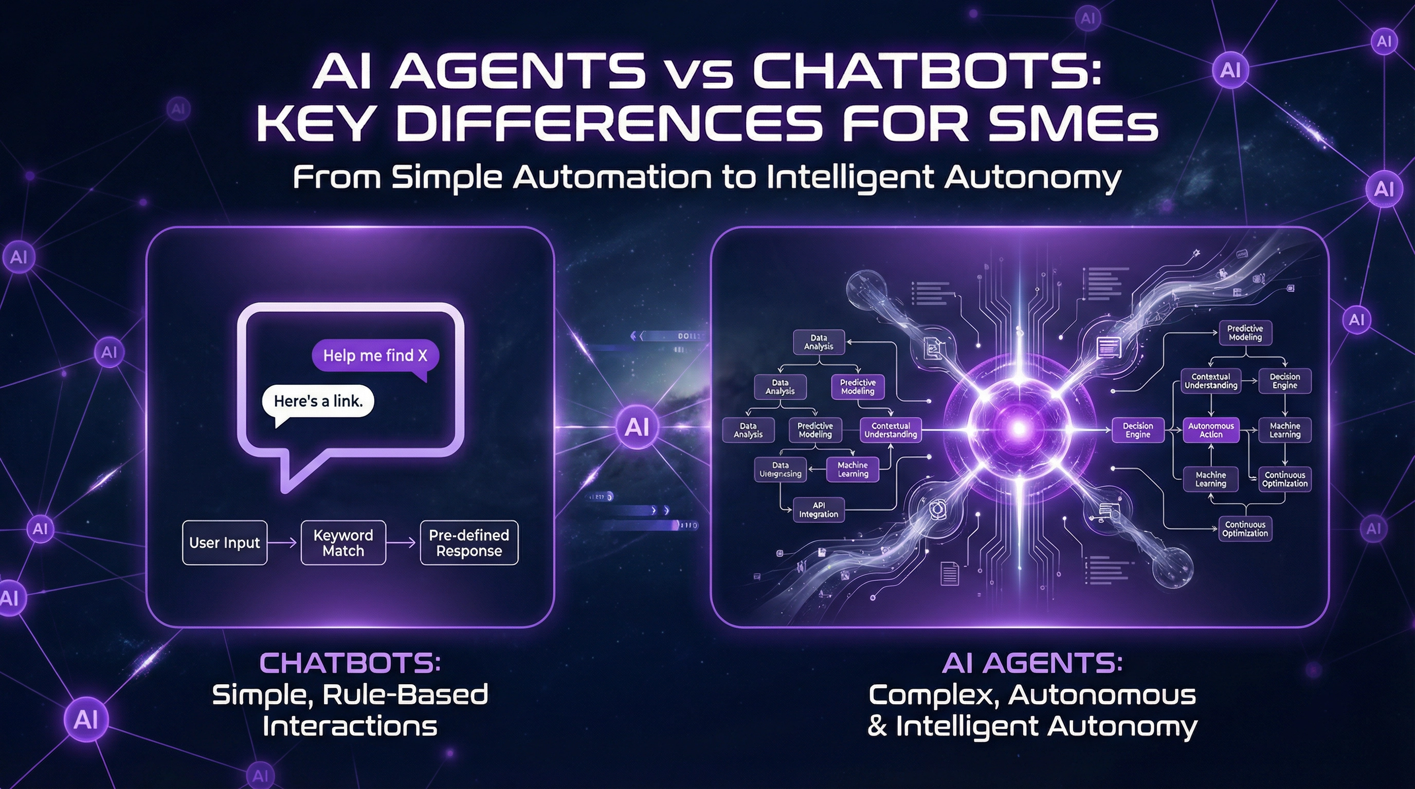Inteligencia artificial para pymes - agente IA autónomo