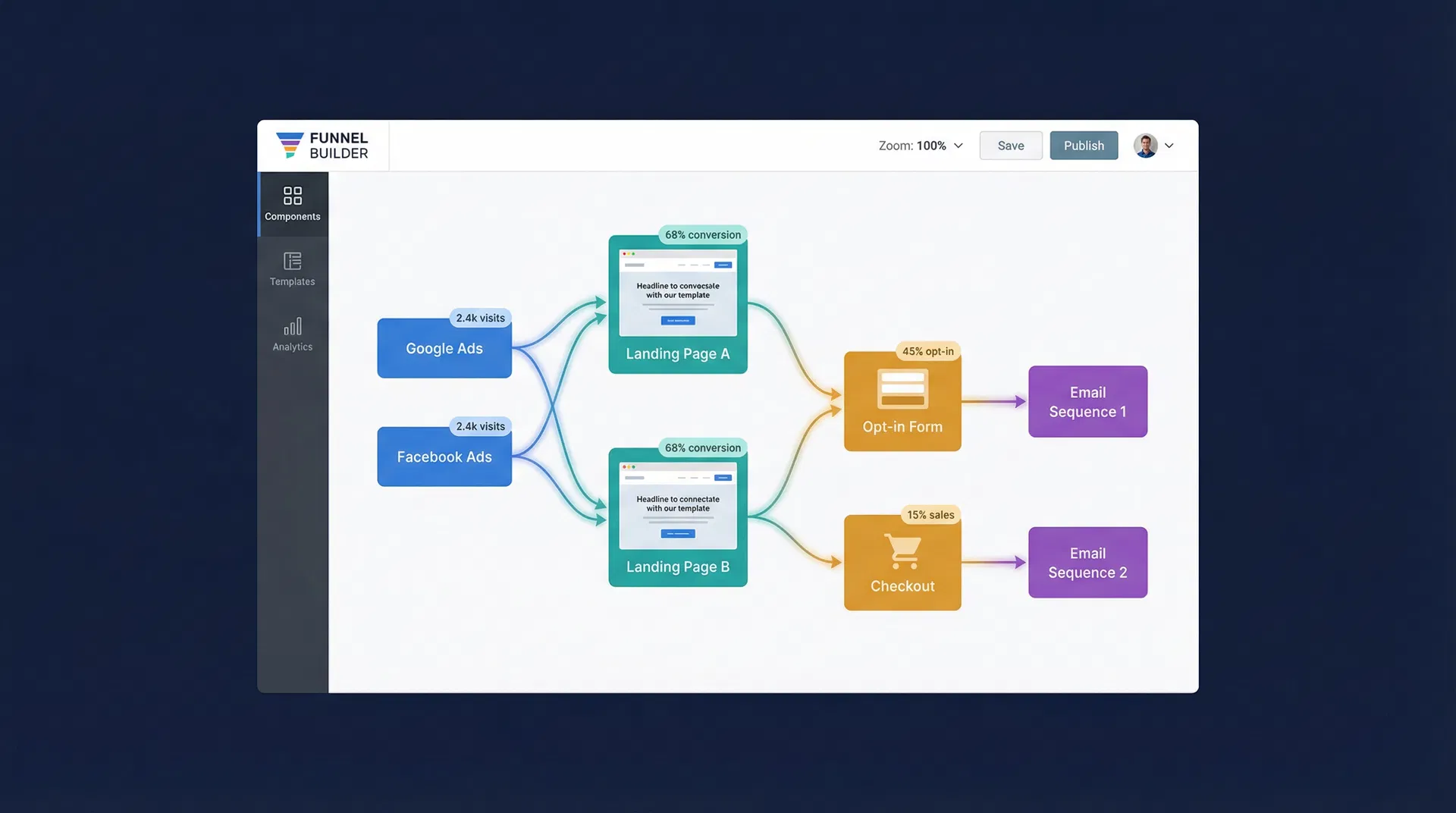 Marketing Funnel Builder Interface