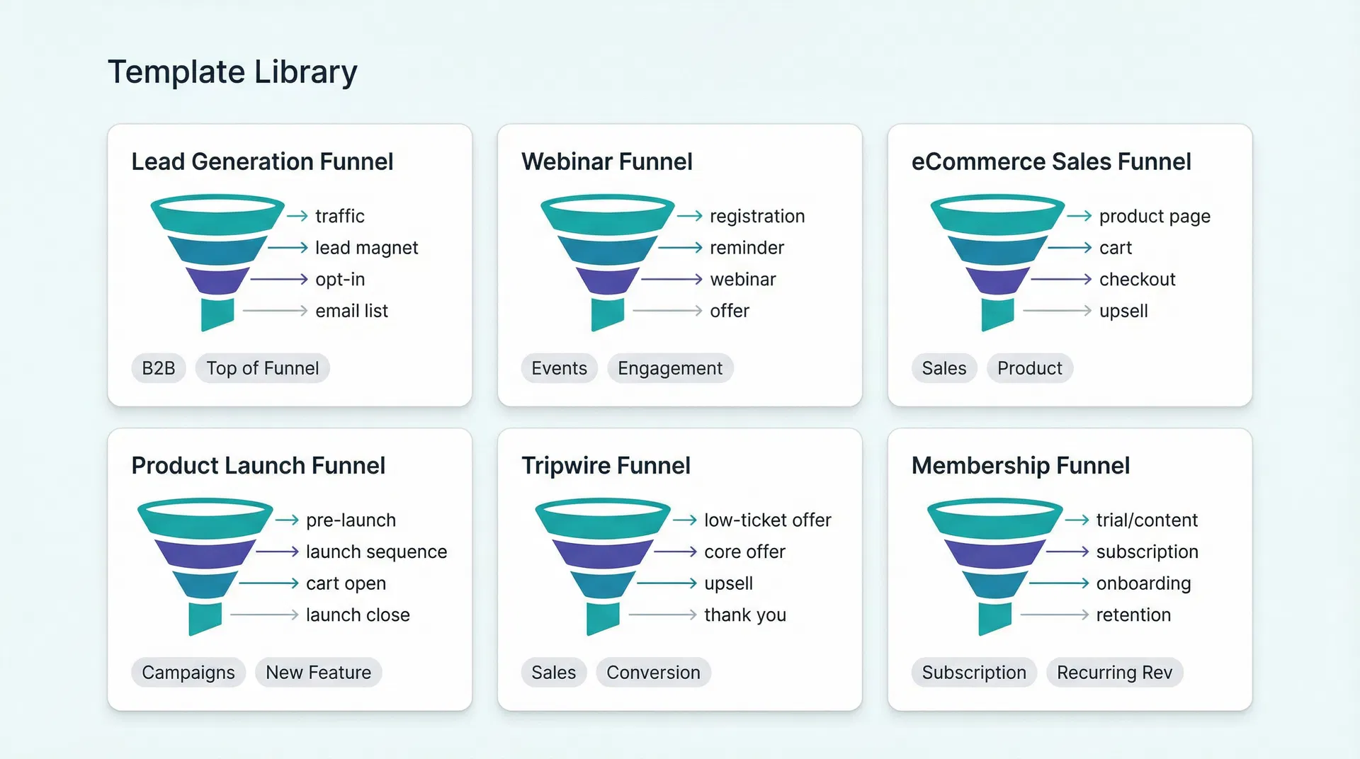 Funnel Templates Library