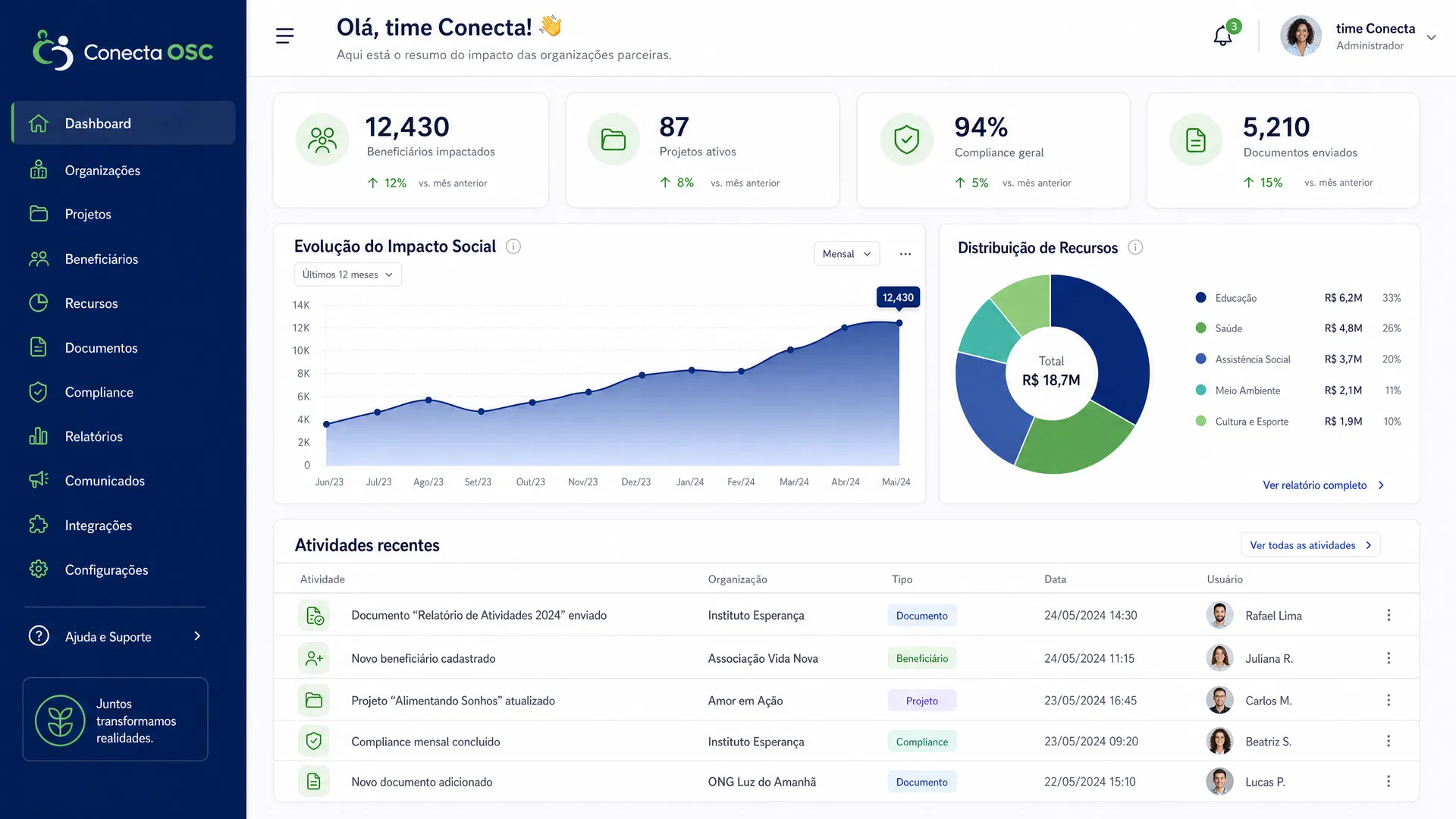 Plataforma Conecta OSC