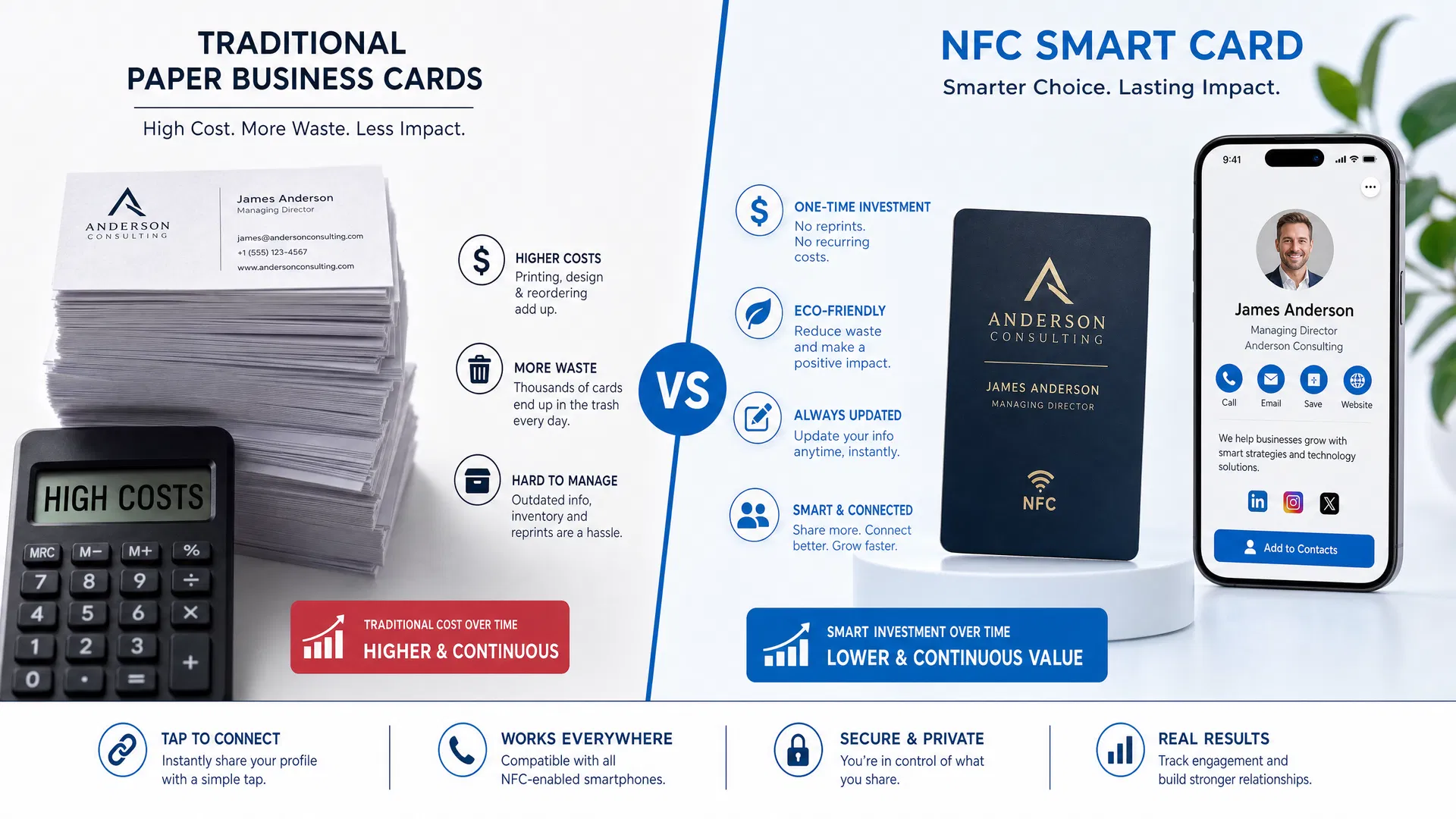NFC Visitenkarte vs. Papier: Der ehrliche Kostenvergleich über 3 Jahre