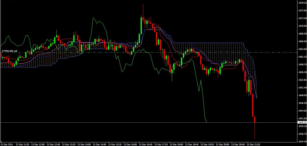 2011 12 14晚美国新闻发布会一目空单
