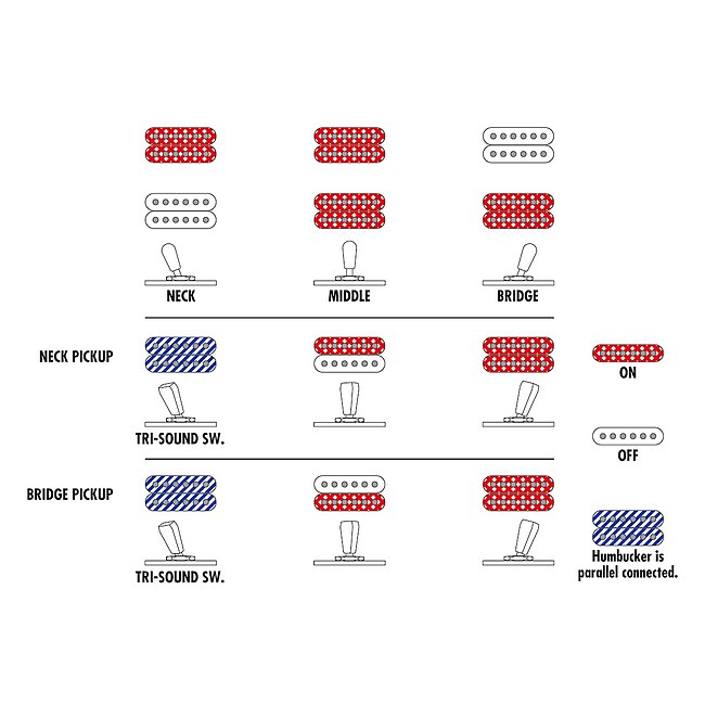 IBANEZ AR420-VLS Artist E-Gitarre, violin sunburst - Bild 6