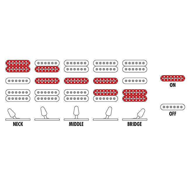 IBANEZ RG550-RF RG-Serie E-Gitarre 6 String, road flare red / B-Ware - Bild 5
