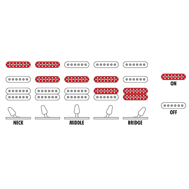 IBANEZ SA260FM-BRG Saüber E-Gitarre, blue reef gradation - Bild 10