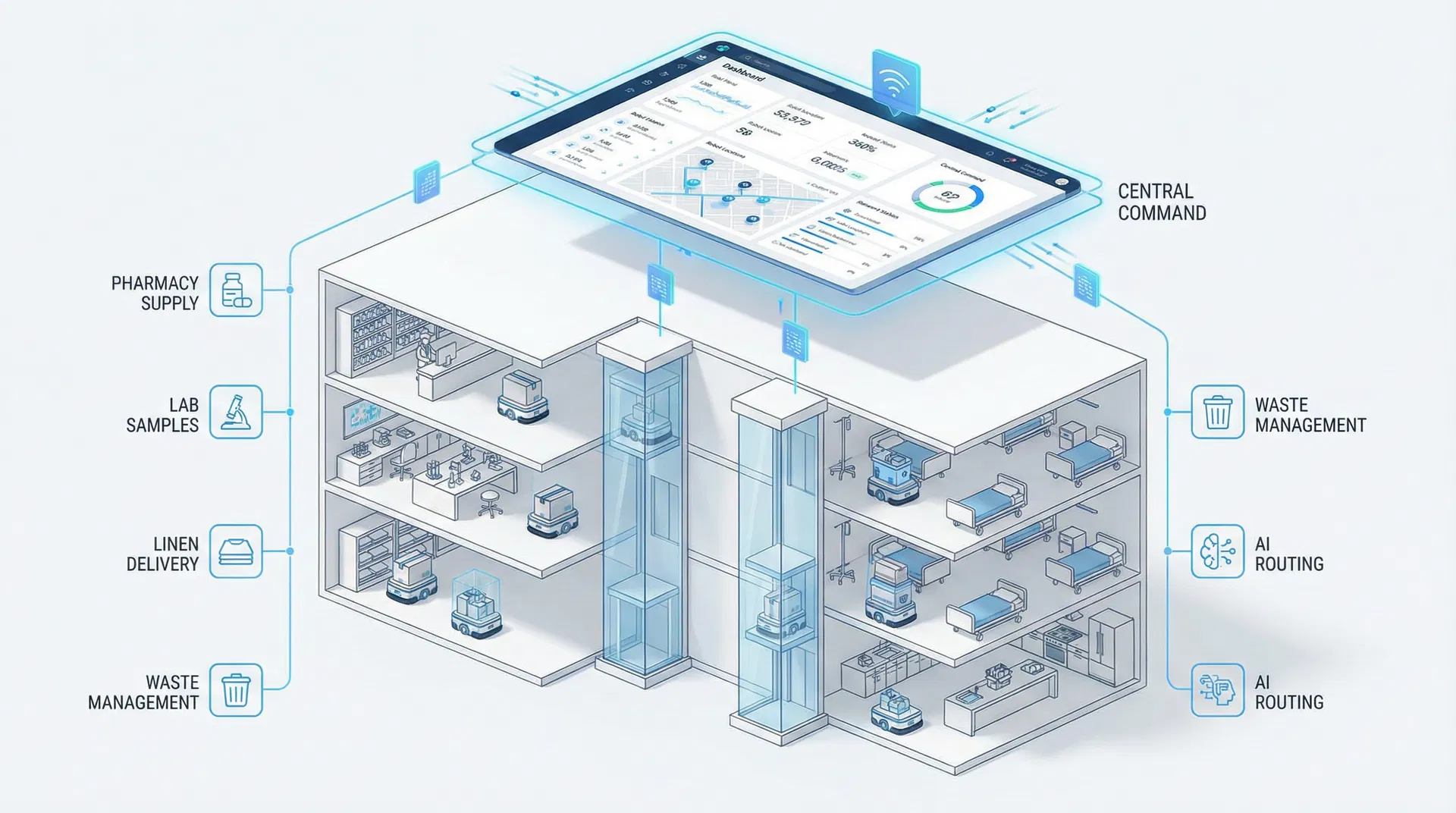 智慧物流技术架构