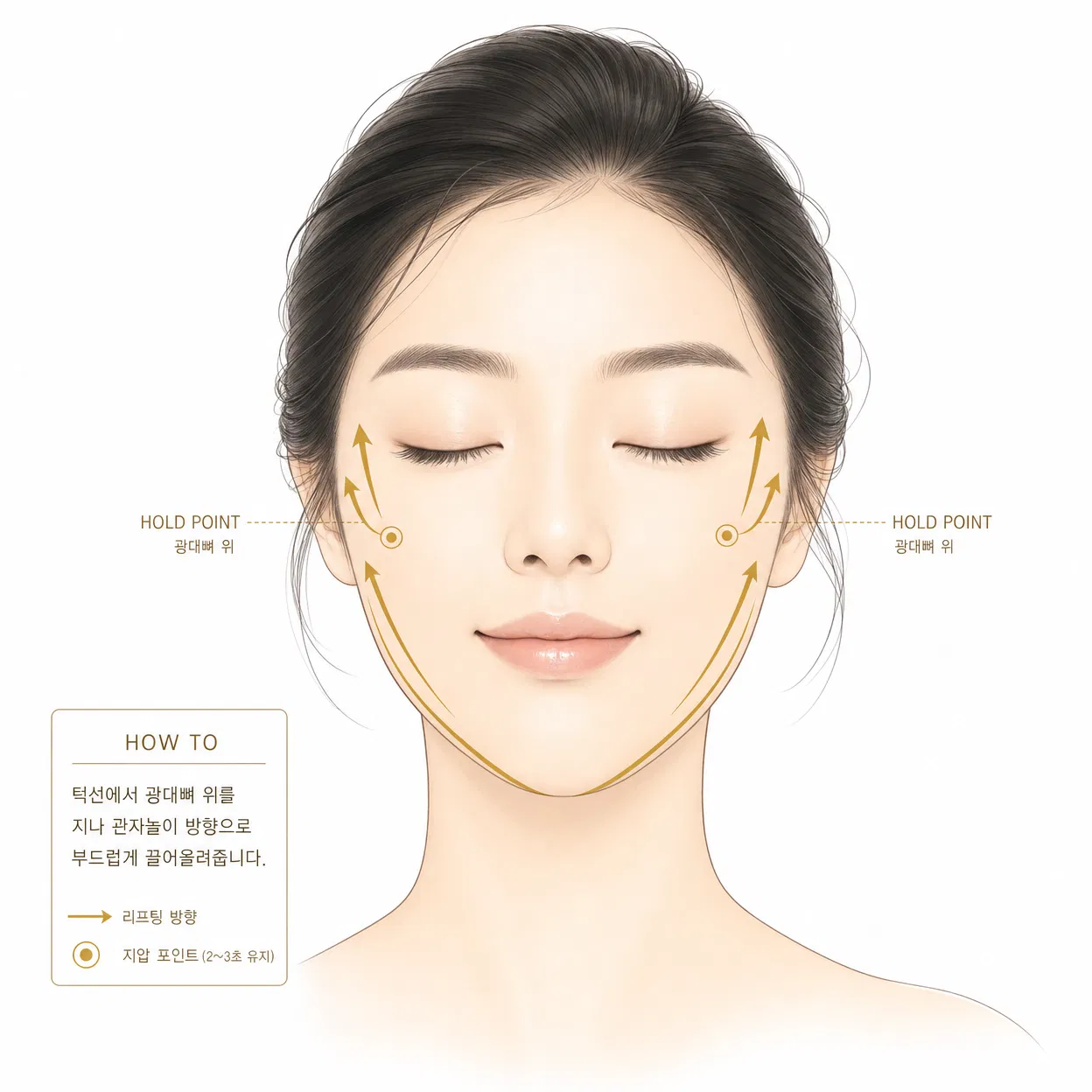 Lift & Firm technique