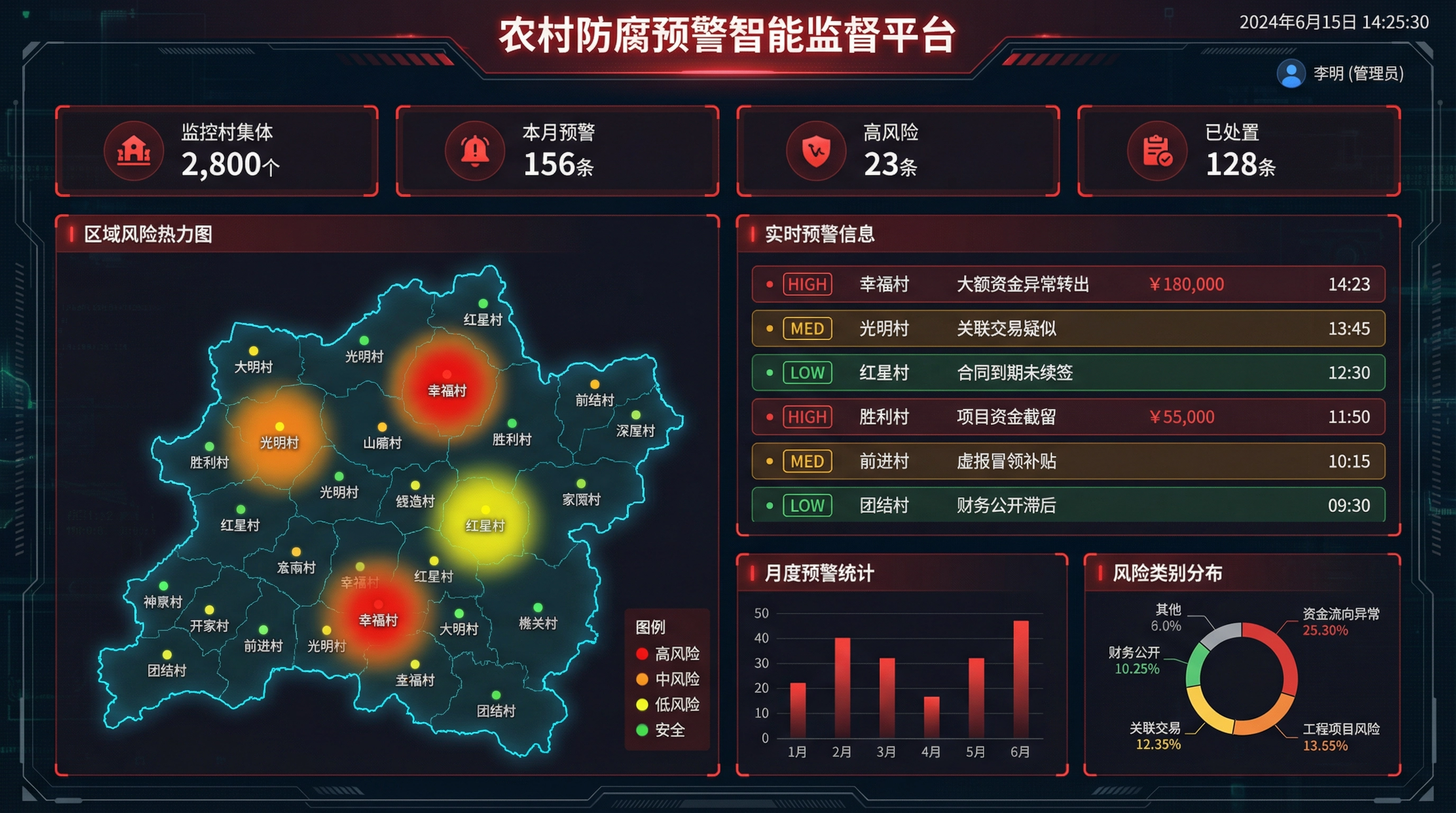 农村防腐预警智能监督平台