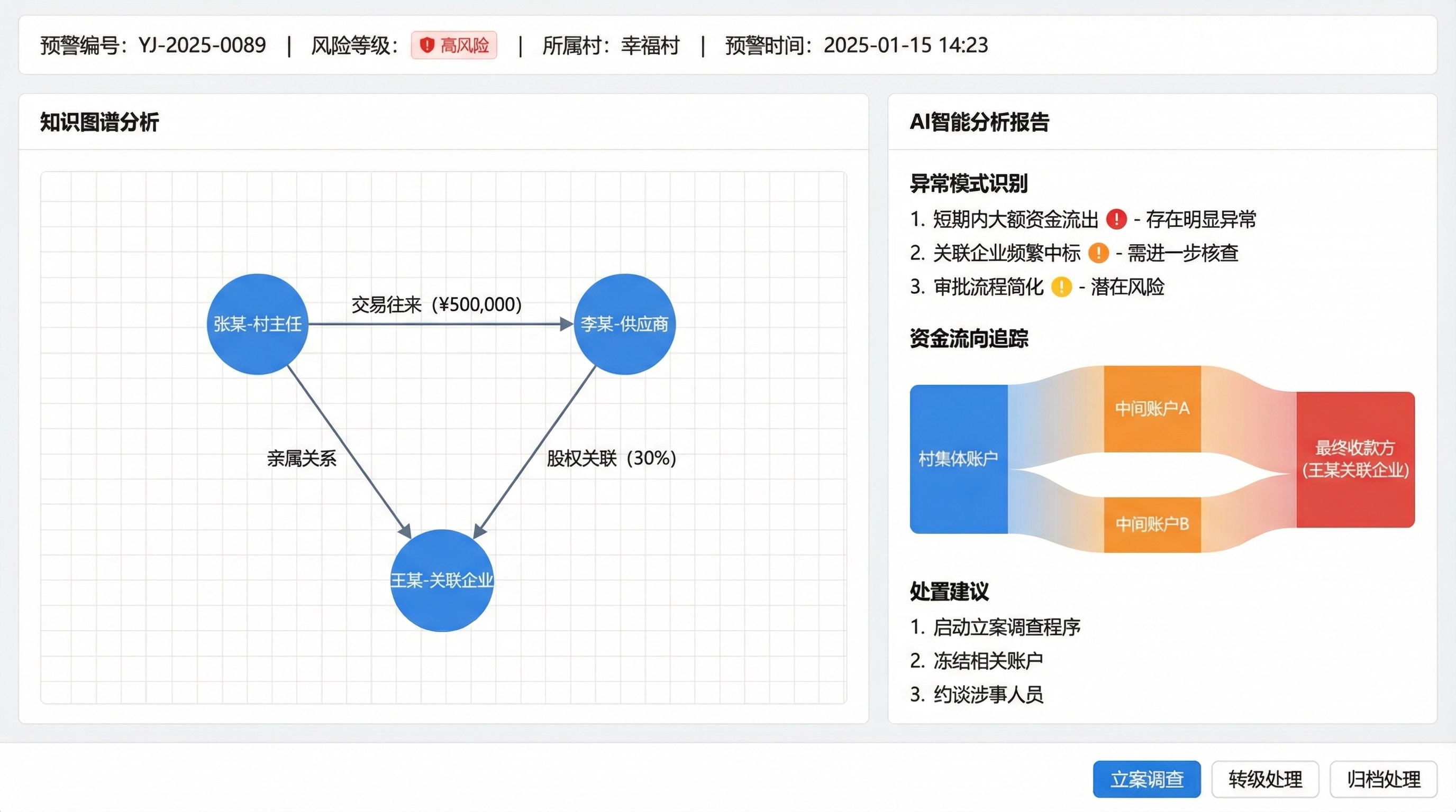 AI智能分析报告与知识图谱