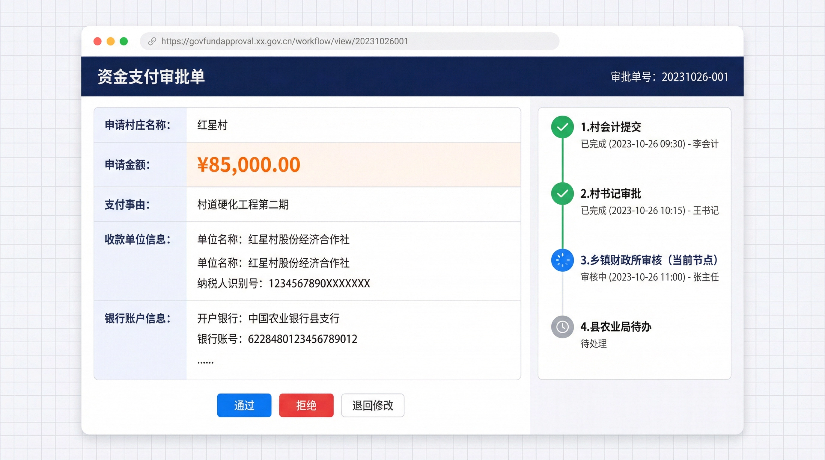 资金支付审批流程