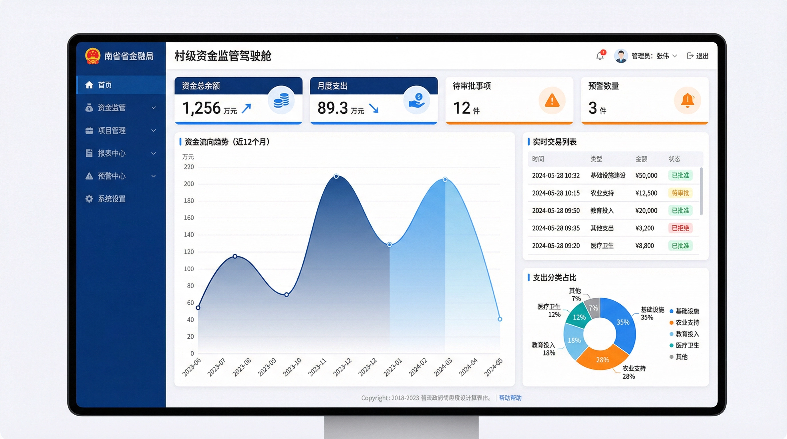 村级资金监管驾驶舱