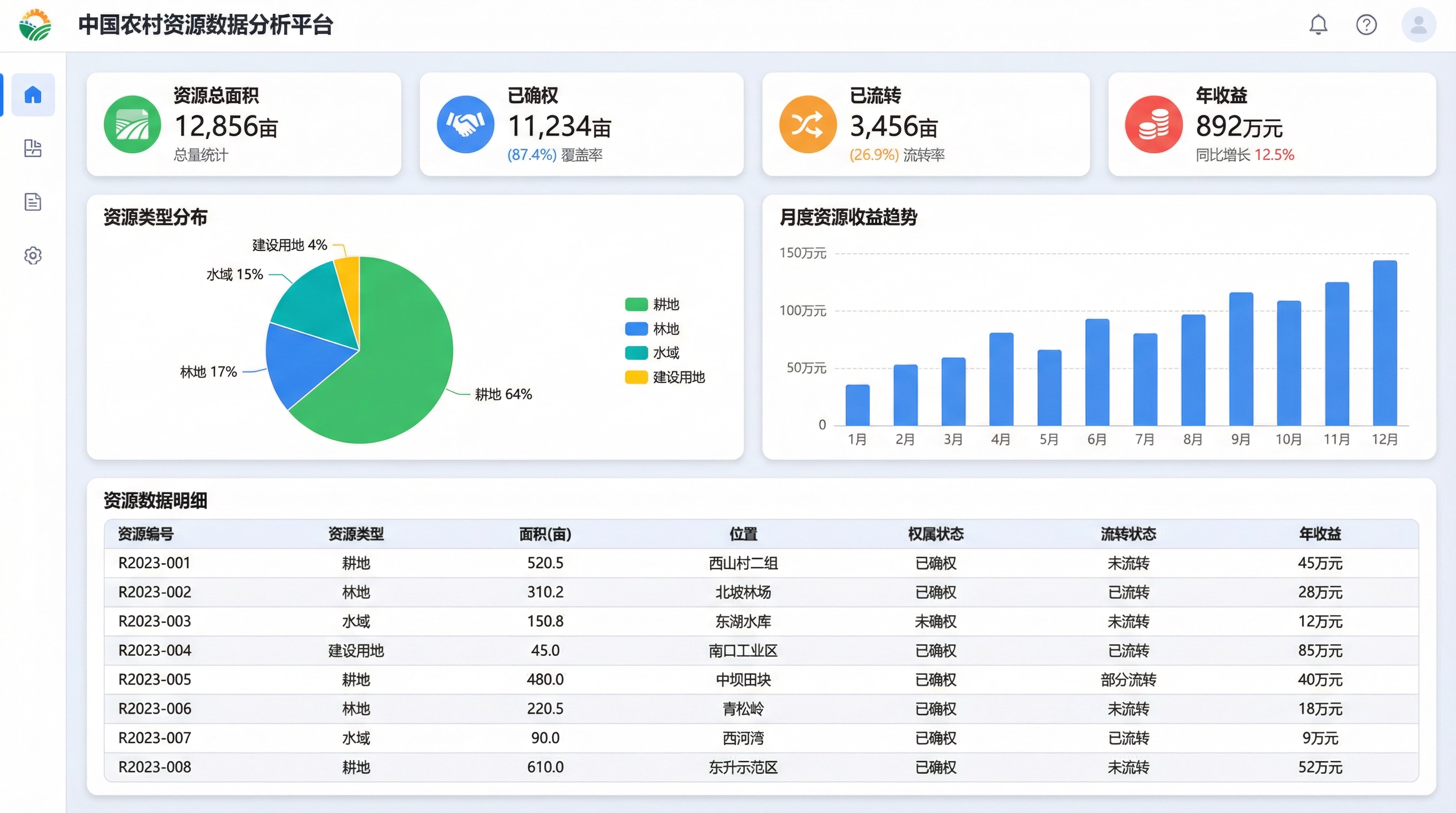 农村资源数据分析平台