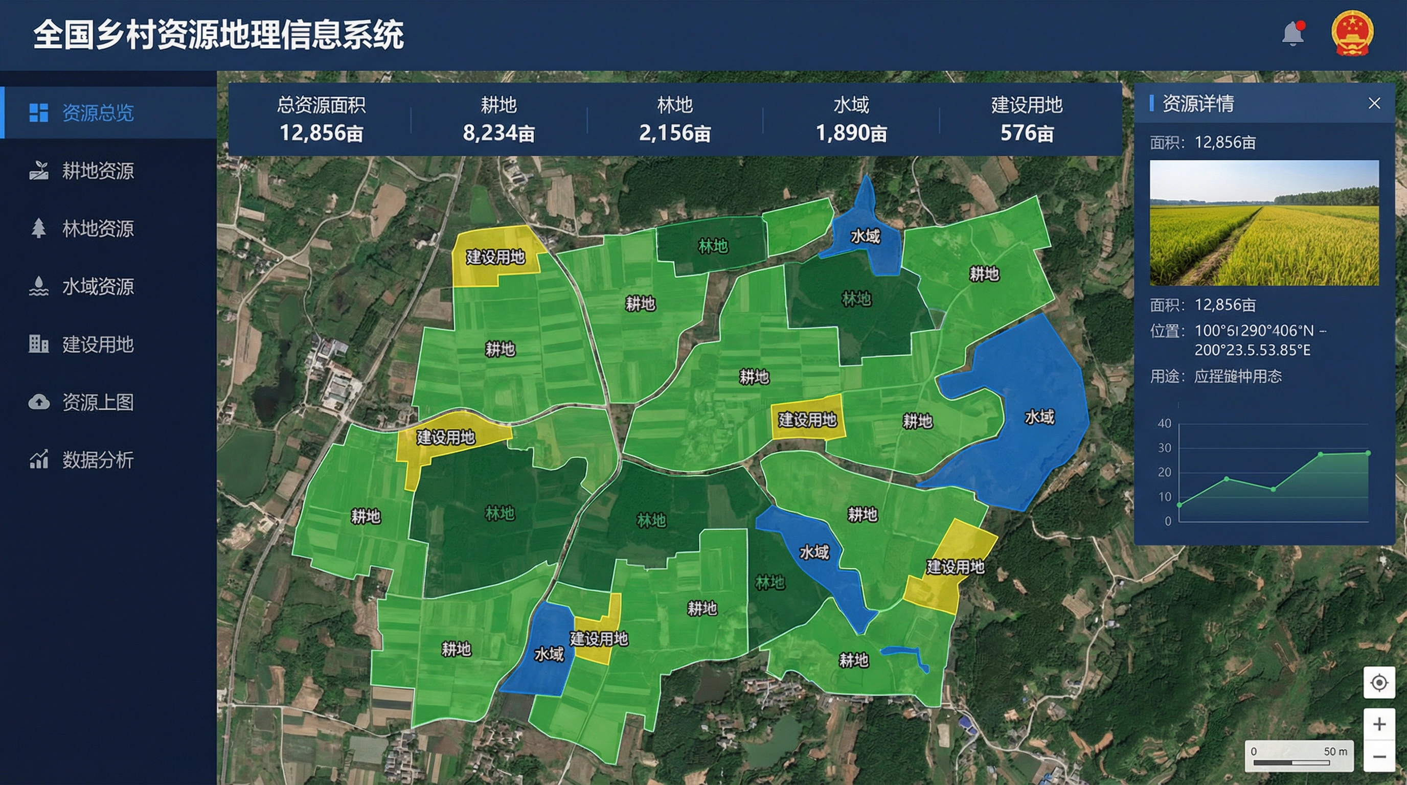 全国乡村资源地理信息系统