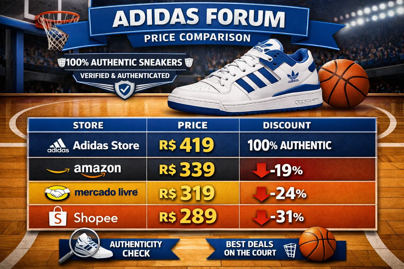 Comparação de preços Adidas Forum