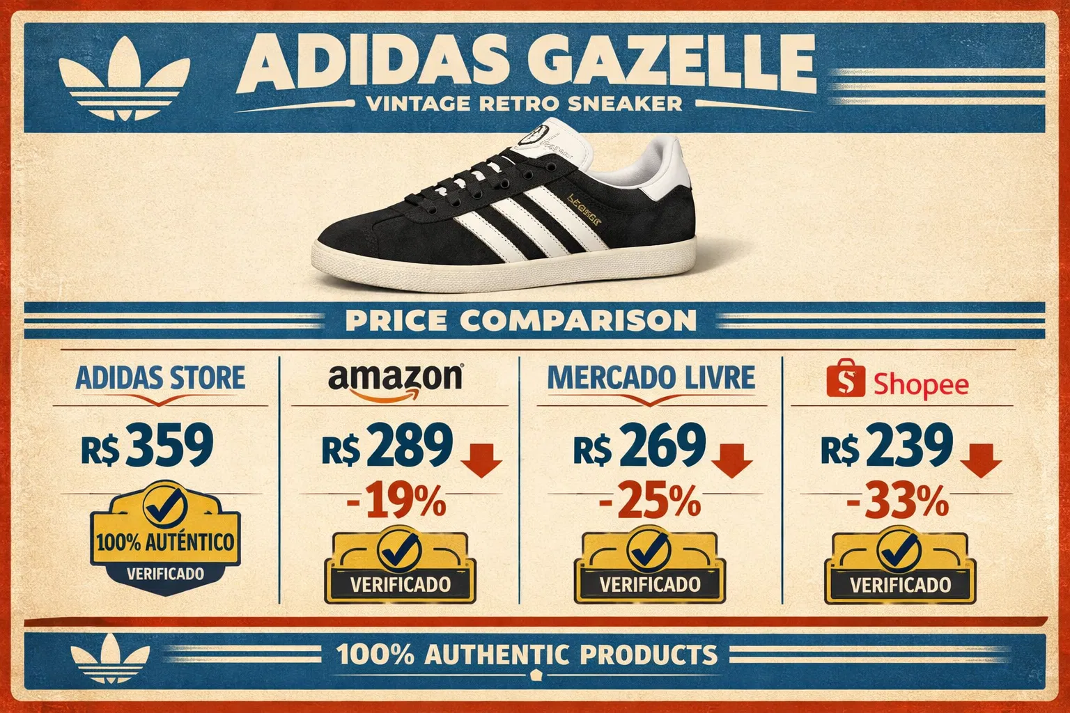 Comparação de preços Adidas Gazelle