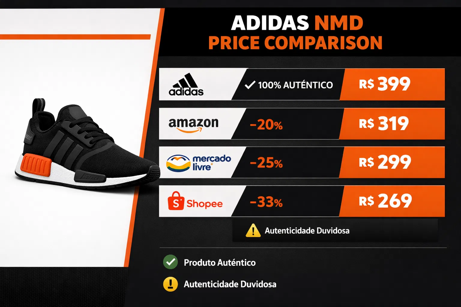 Comparação de preços Adidas NMD