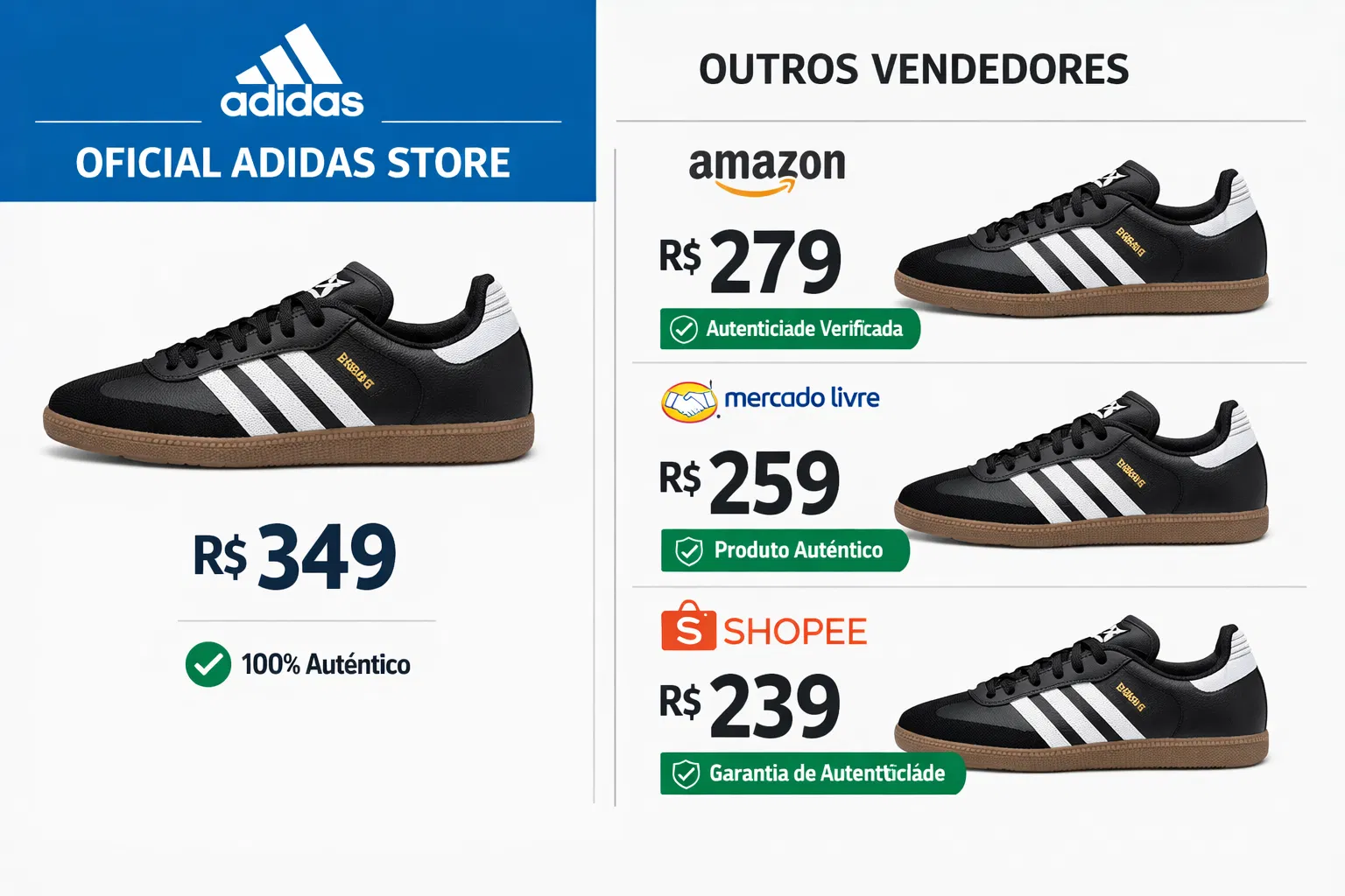 Comparação de preços Adidas Samba