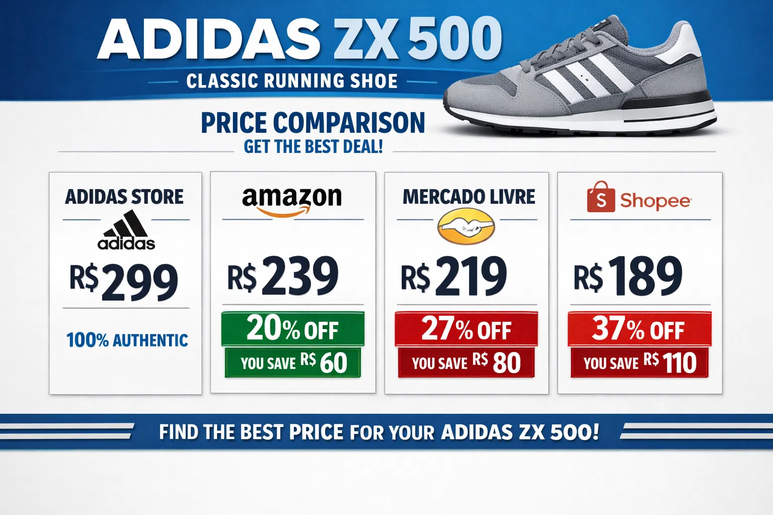 Comparação de preços Adidas ZX 500