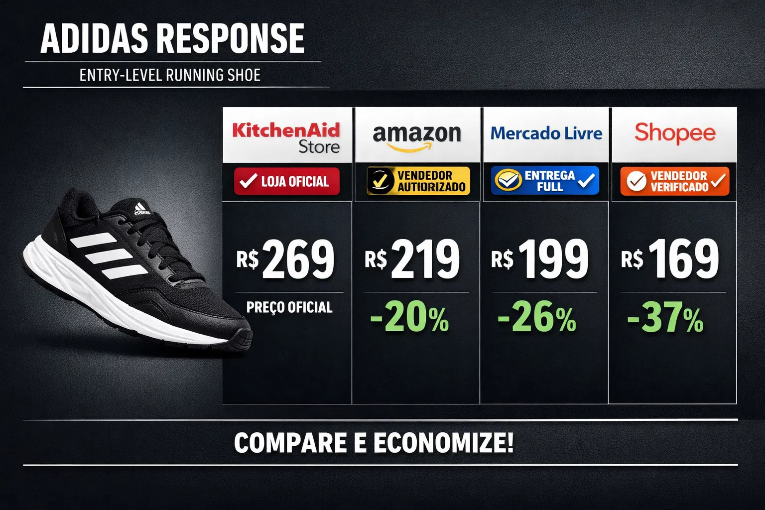 Comparação de preços Adidas Response