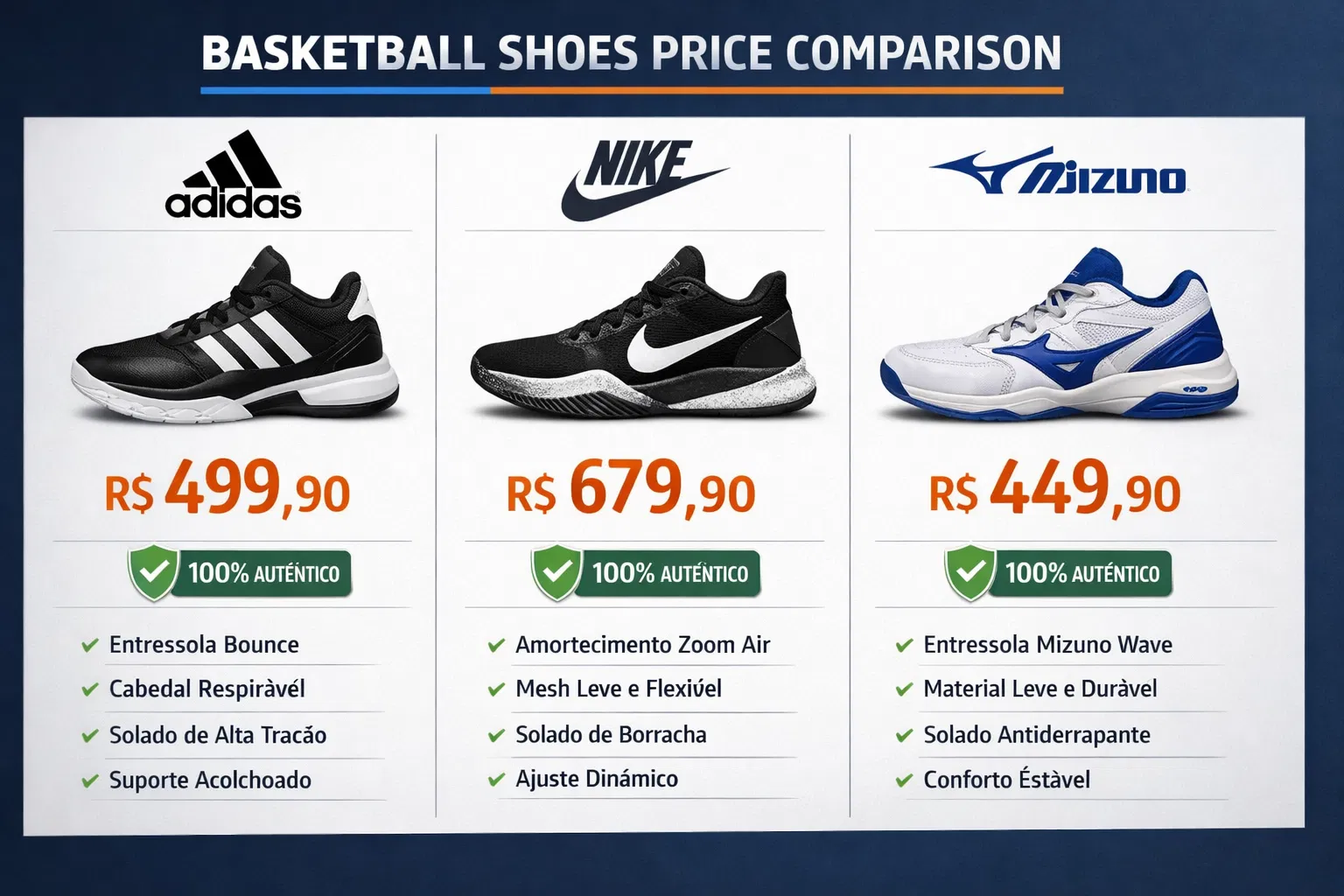 Comparação Visual: Adidas vs Nike vs Mizuno