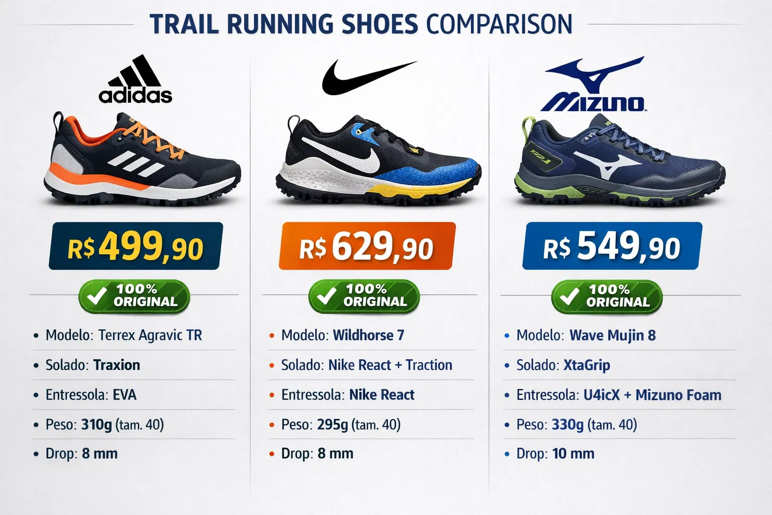 Comparação Visual: Adidas vs Nike vs Mizuno