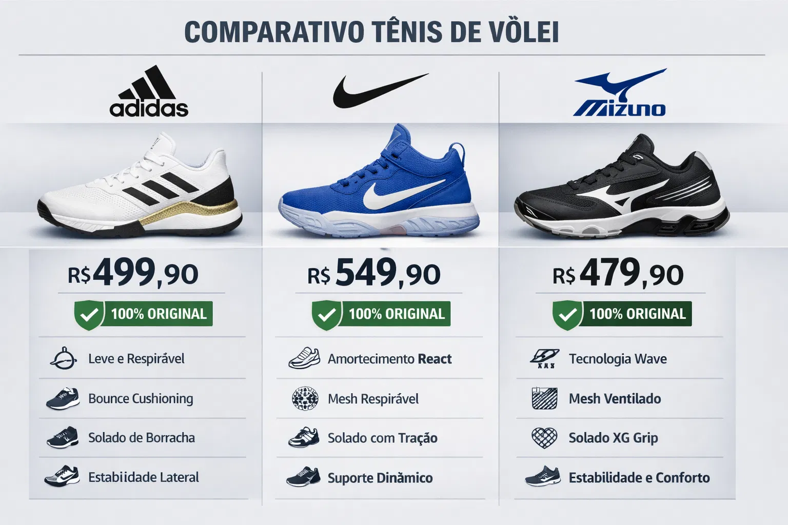 Comparação Visual: Adidas vs Nike vs Mizuno