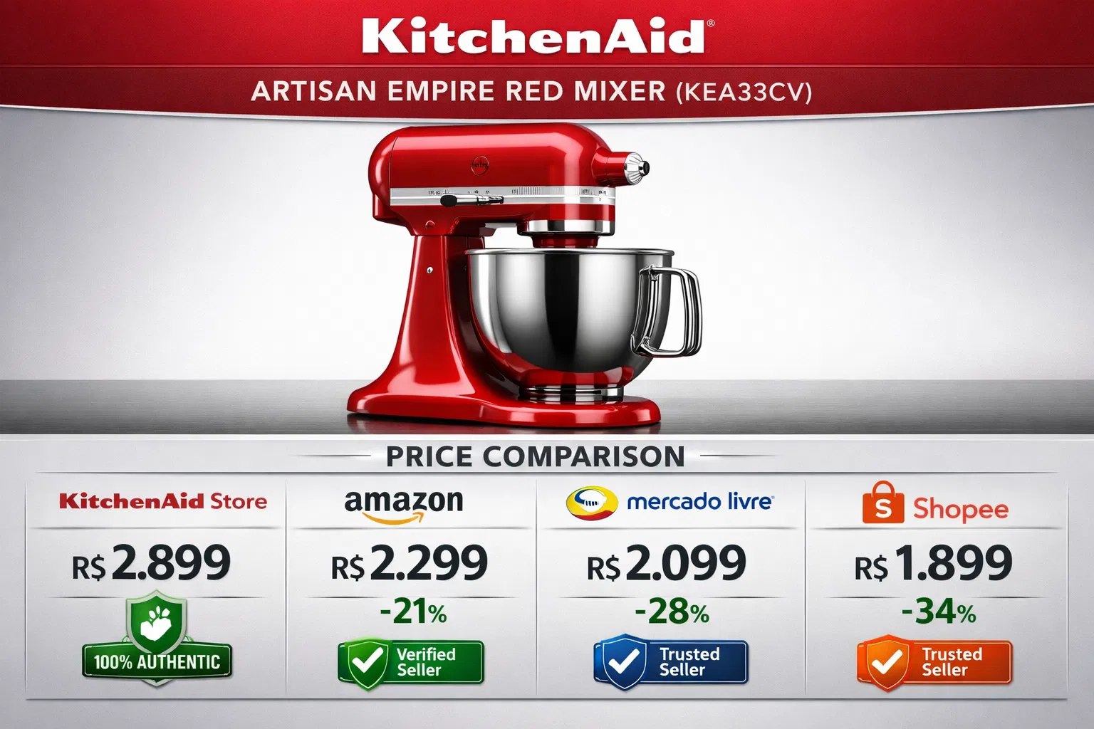 Comparação de preços Batedeira KitchenAid Artisan Empire Red