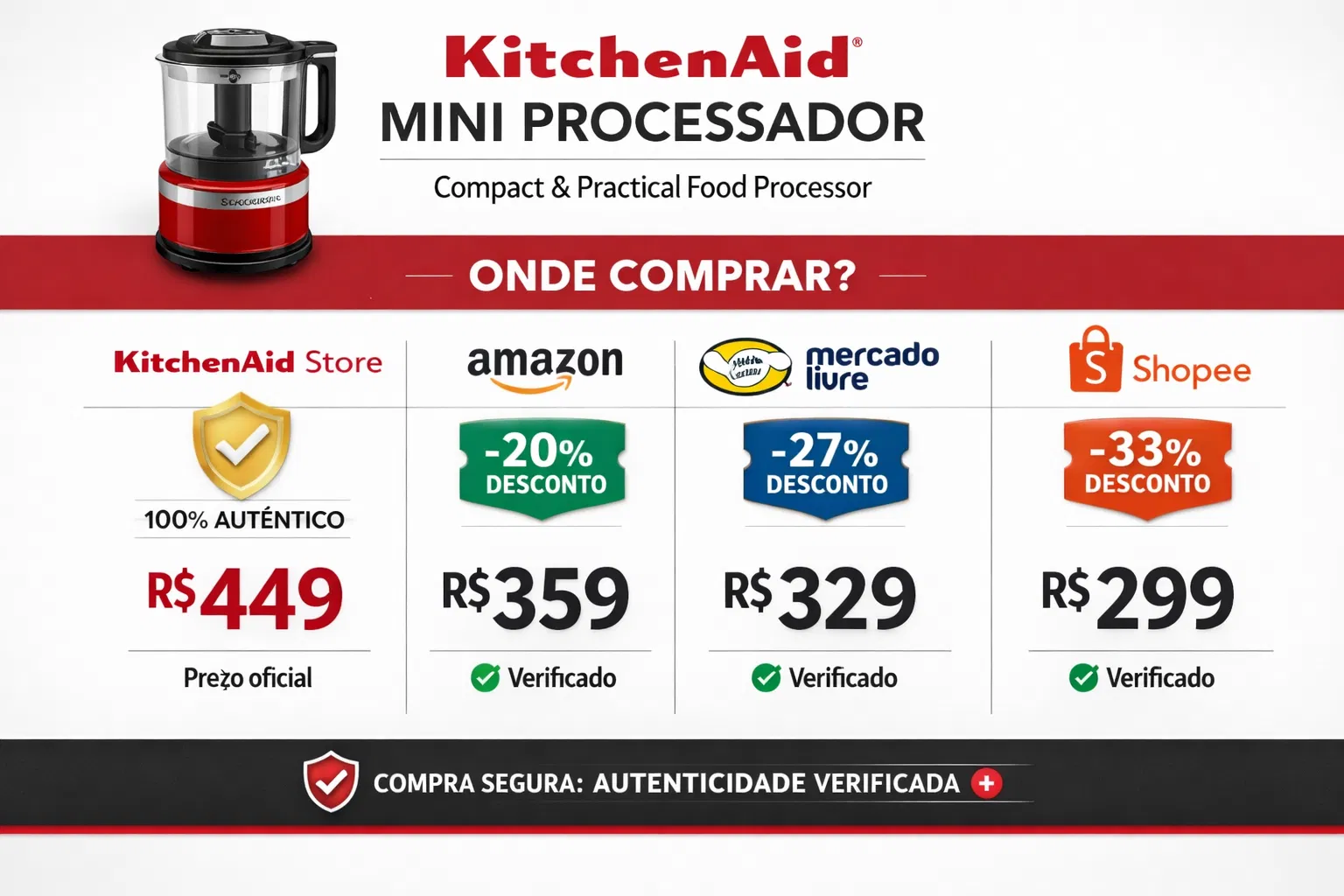 Comparação de preços Mini Processador KitchenAid