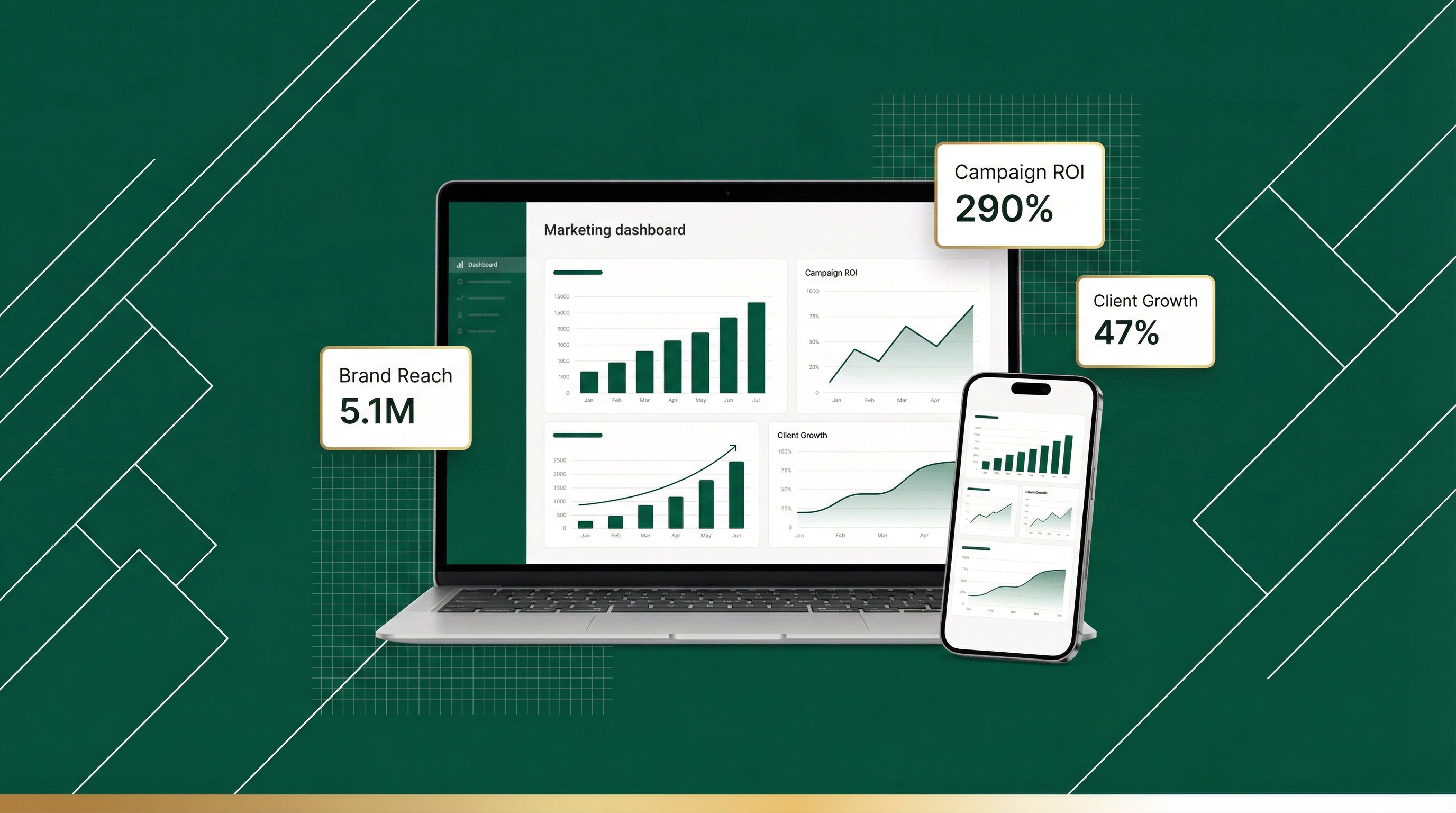 S.K Marketing campaign dashboard