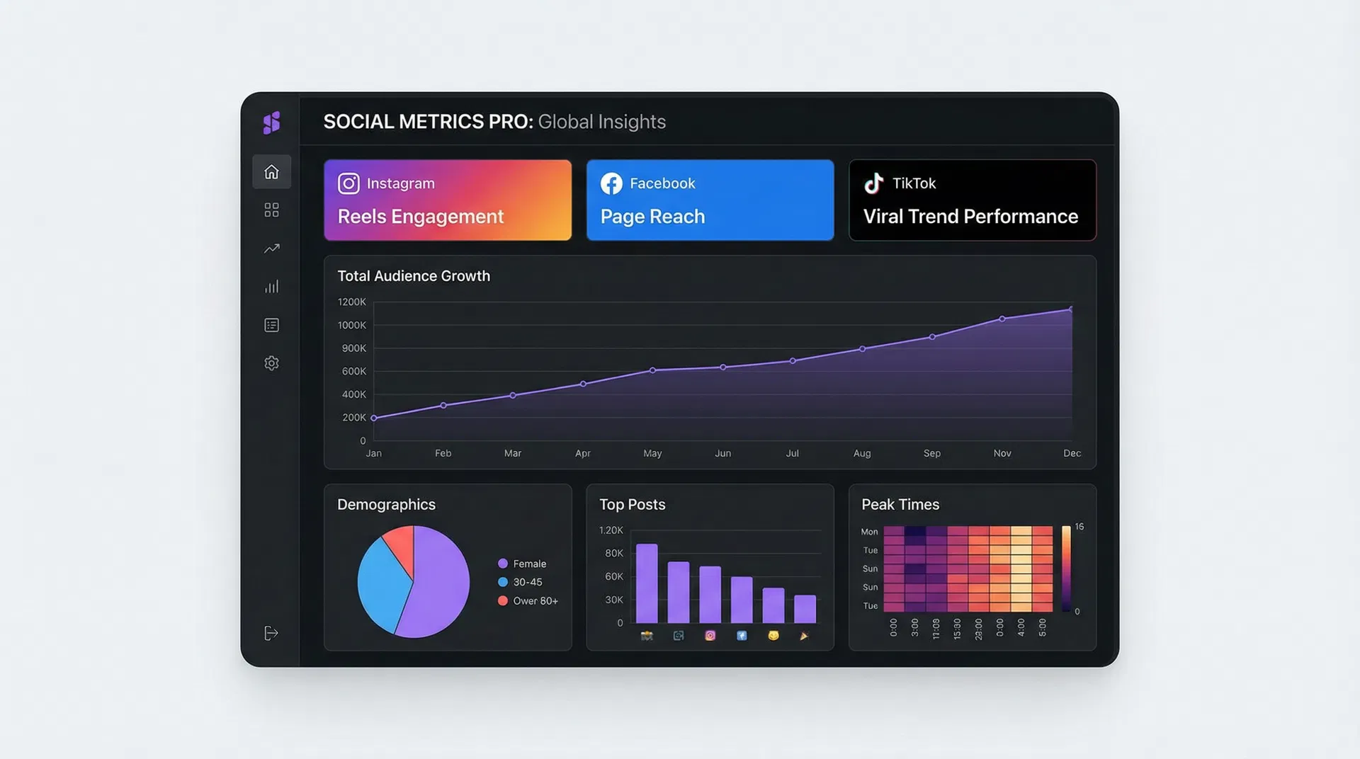 Sosyal Medya Yönetimi