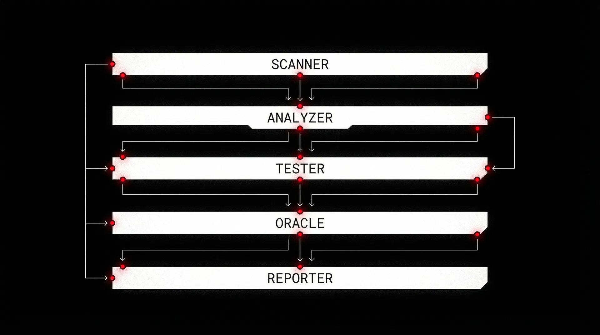 SENTINELA Architecture
