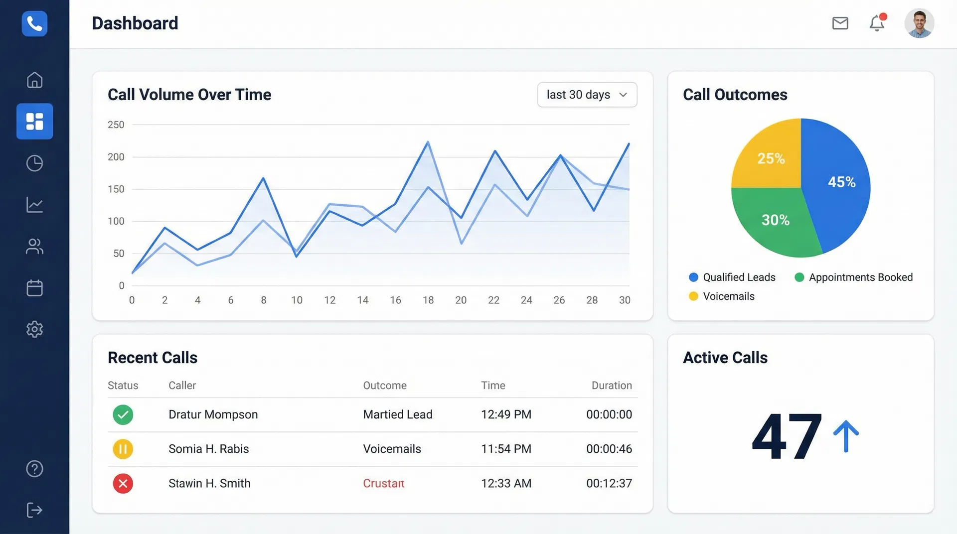 Live Bots 365 Dashboard