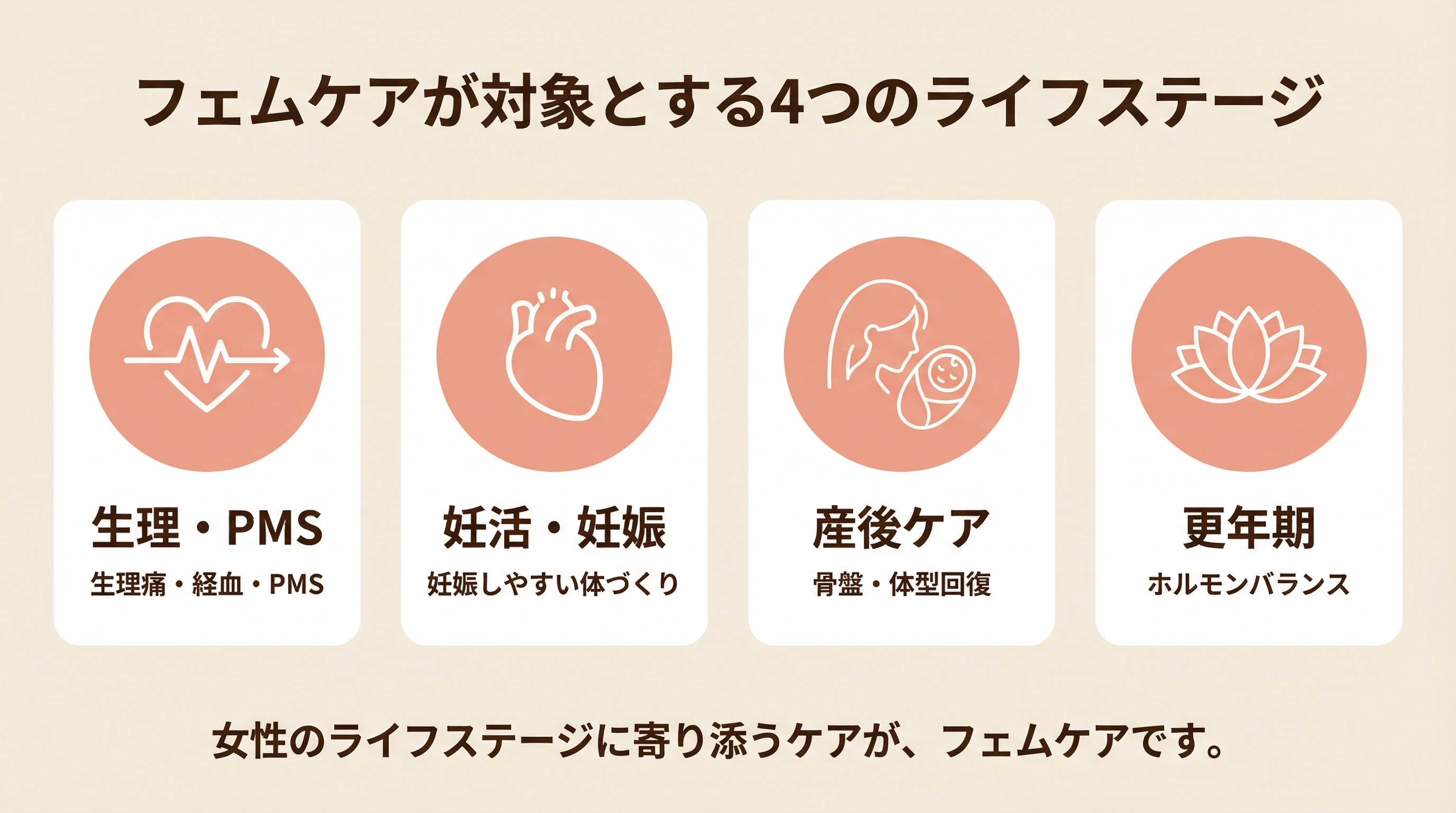 フェムケアが対象とする4つのライフステージ