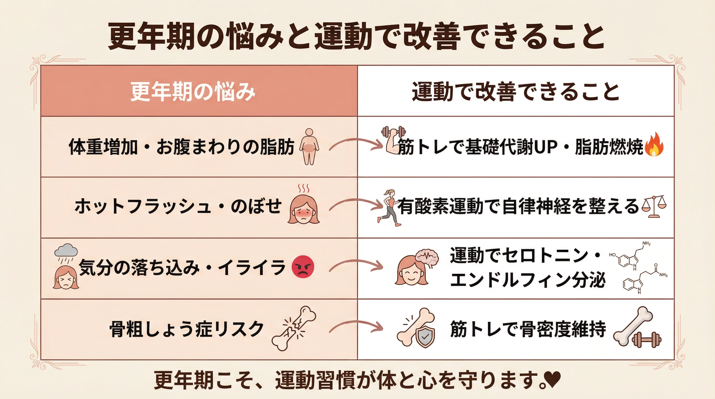 更年期の悩みと運動で改善できること