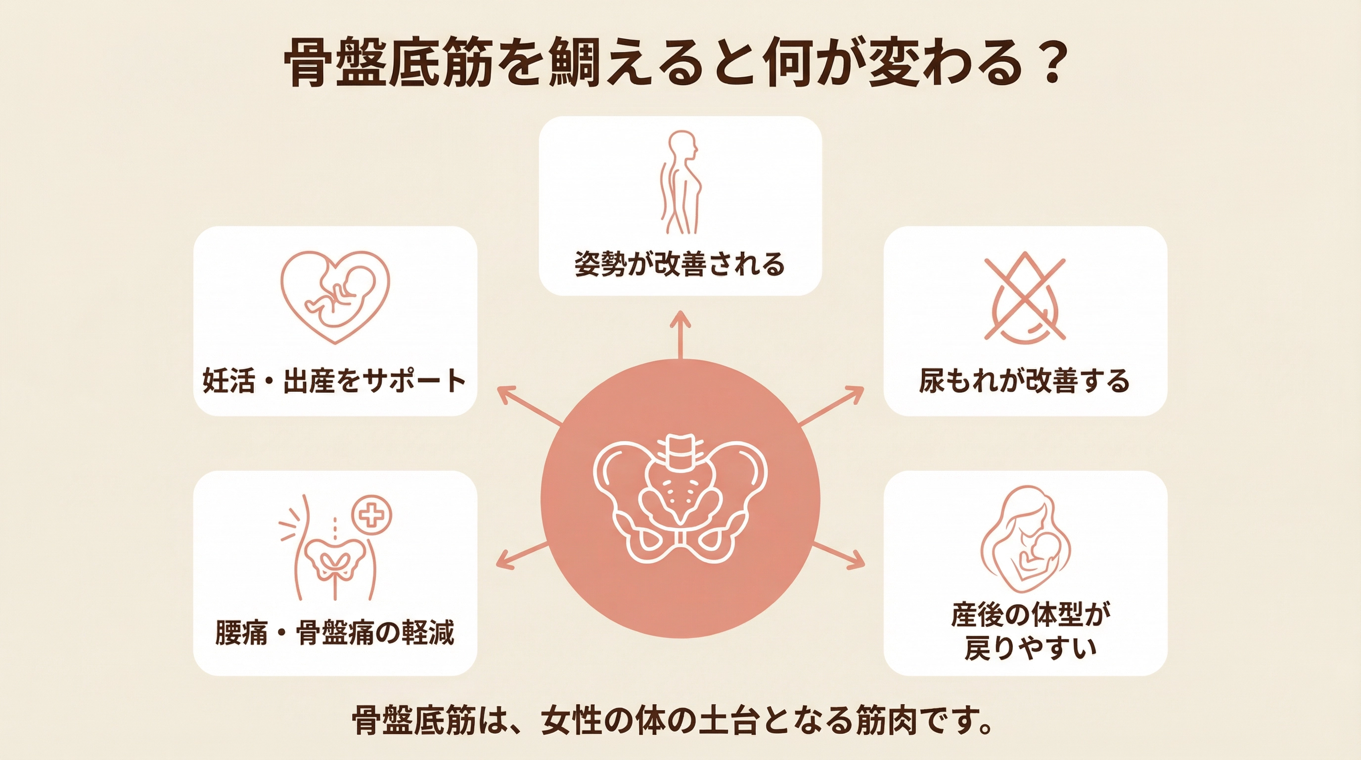 骨盤底筋を鍛えると何が変わる？