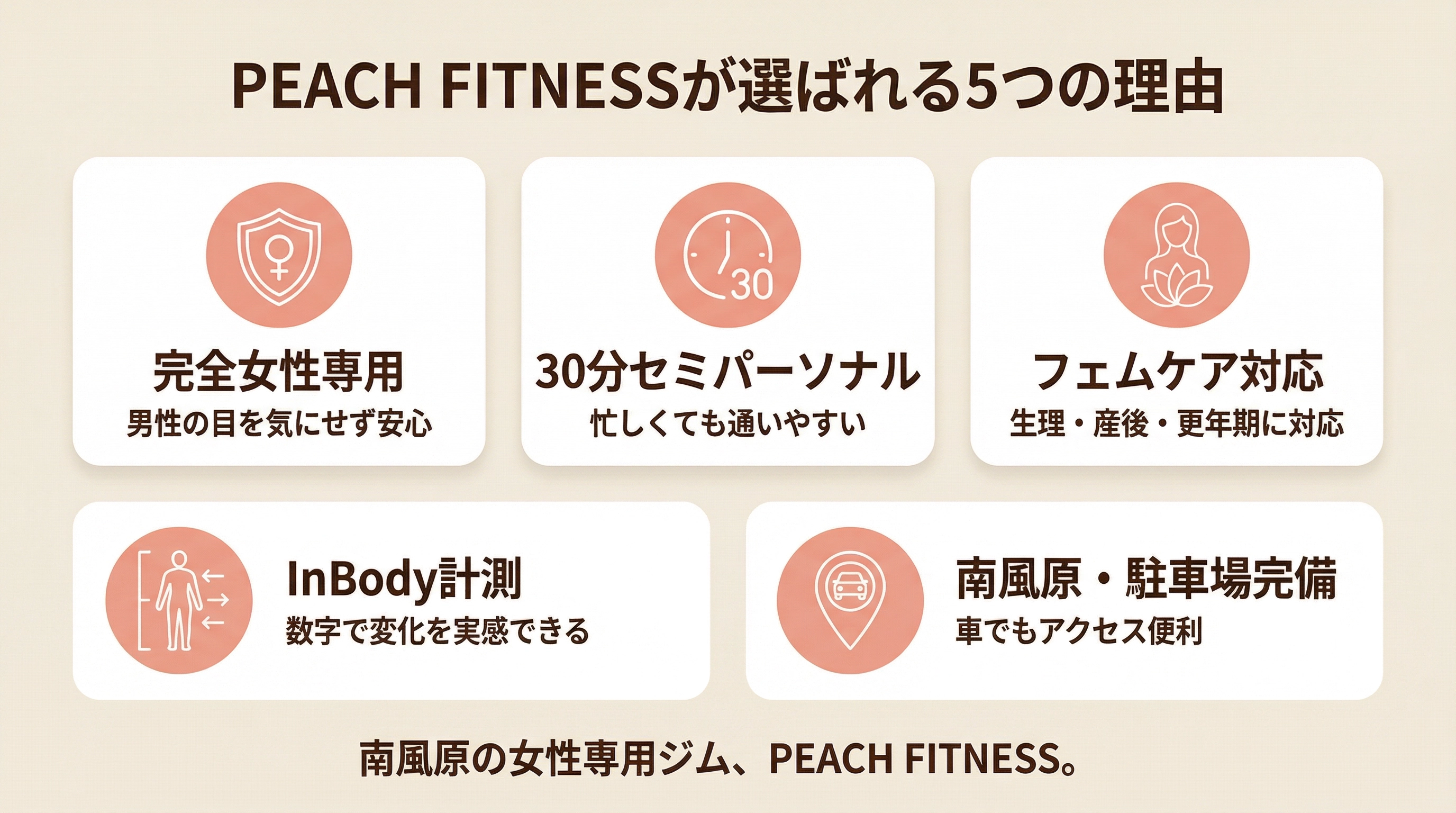 PEACH FITNESSが選ばれる5つの理由