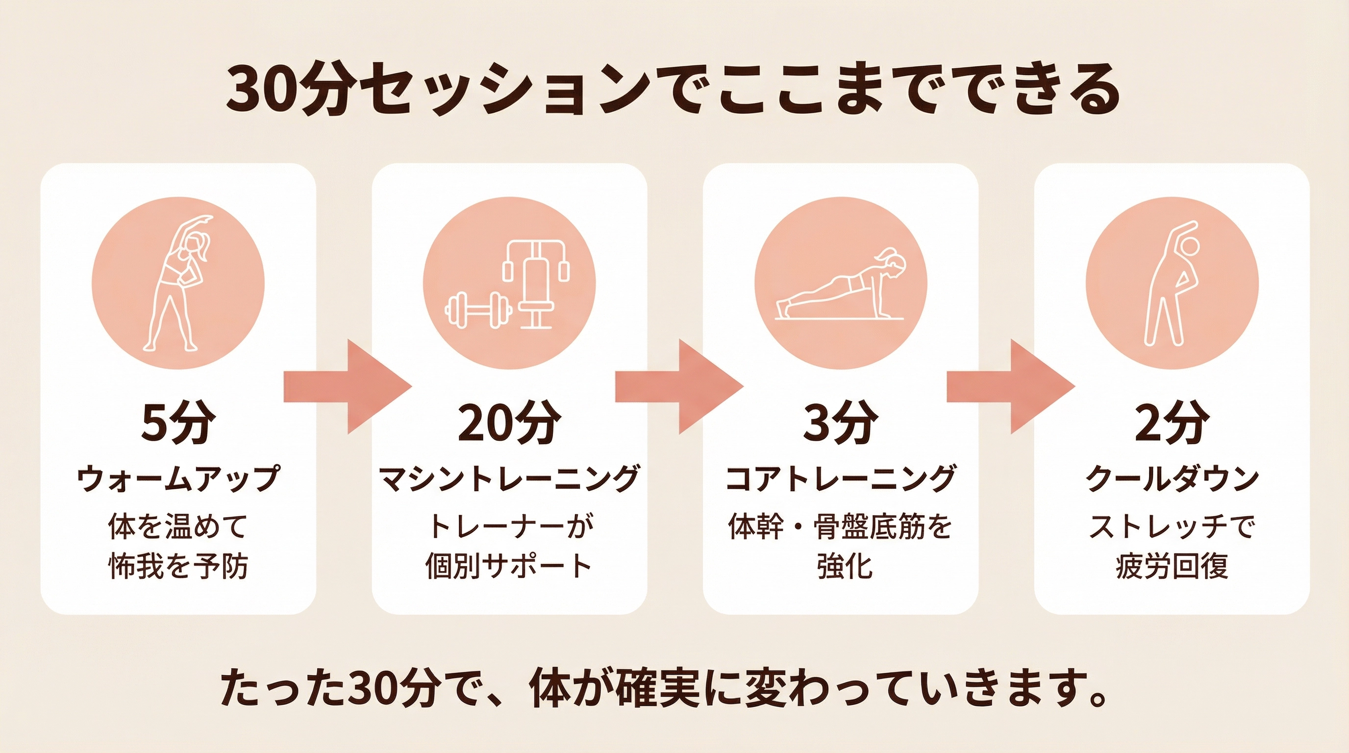 30分セッションでここまでできる
