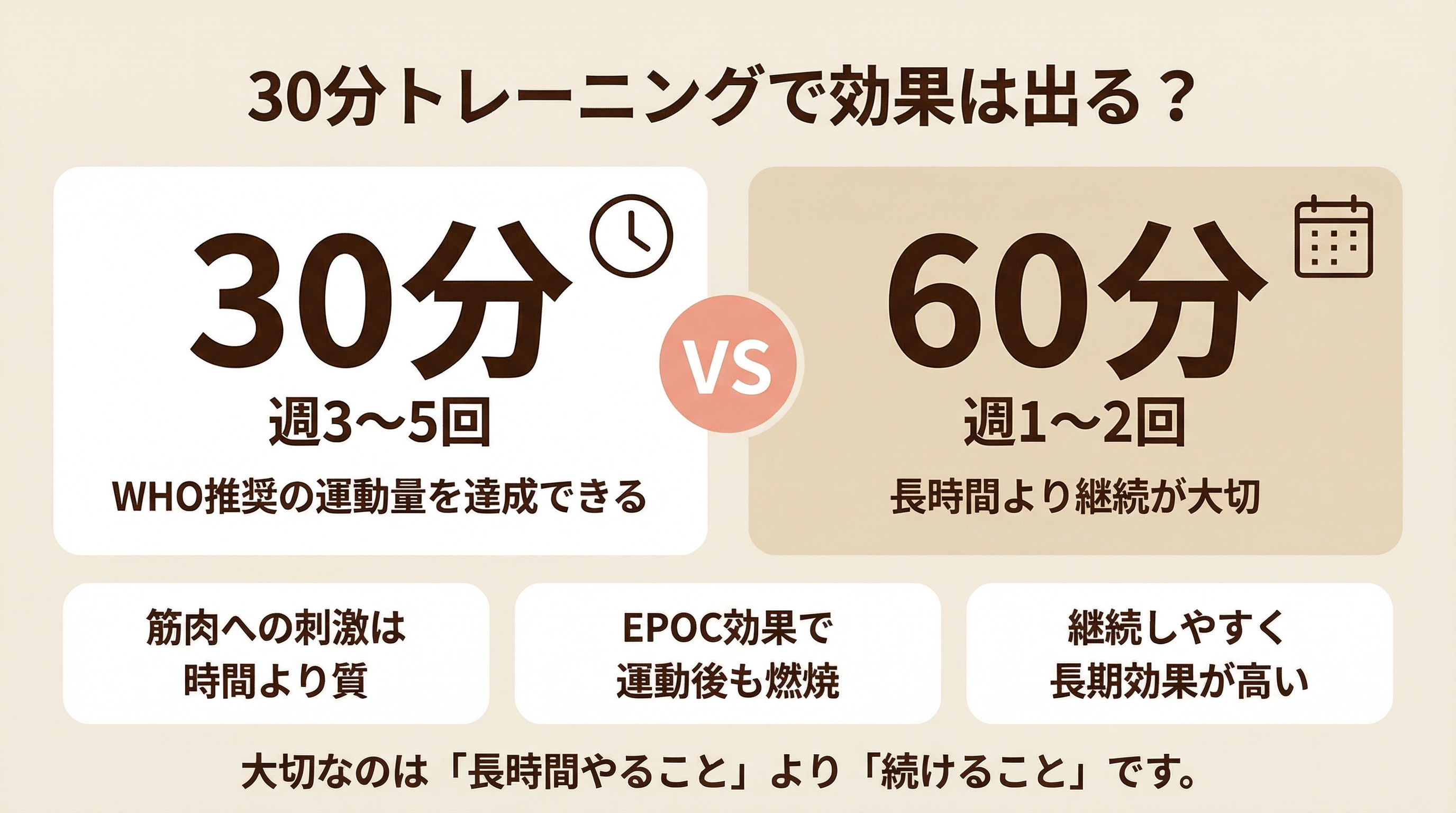 30分トレーニングで効果は出る？