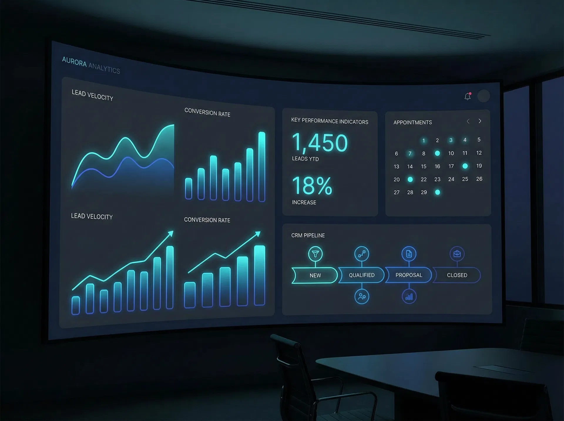 Dashboard de résultats MiyaMedia