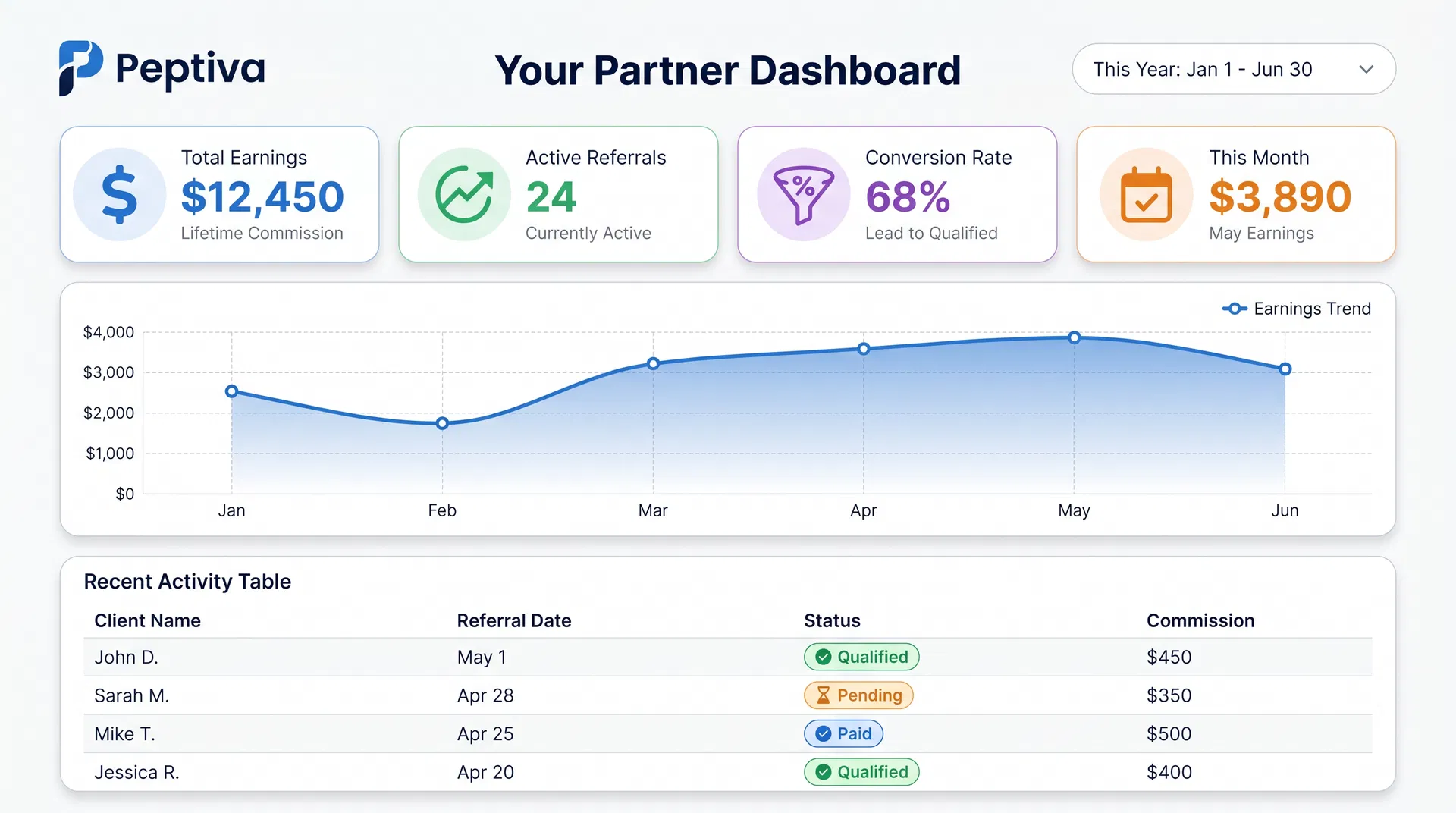 Partner Earnings Dashboard