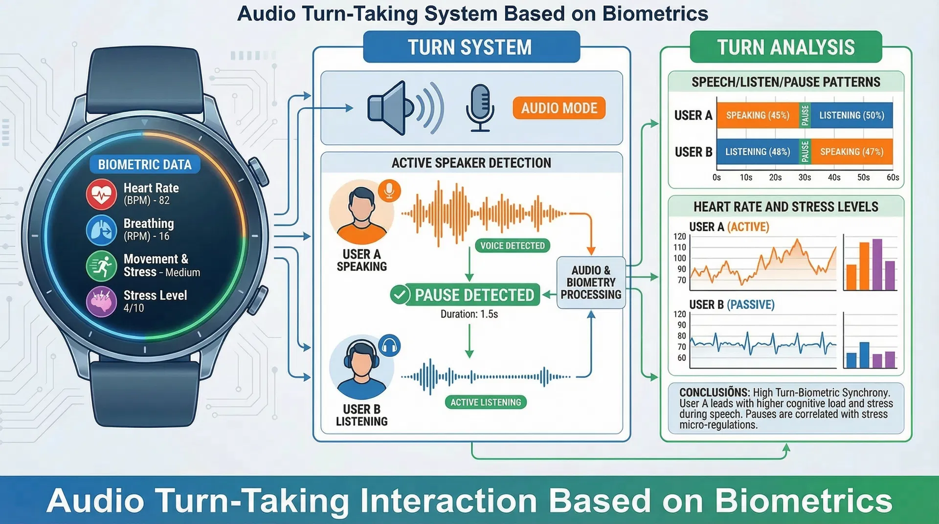 Blueprint v1.0 MVP - Voice Control & Turn-Taking