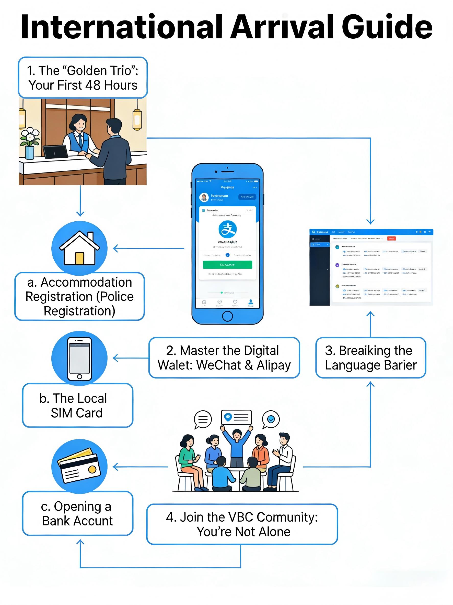 Your First 30 Days A Survival Guide for New Teachers in China.jpg